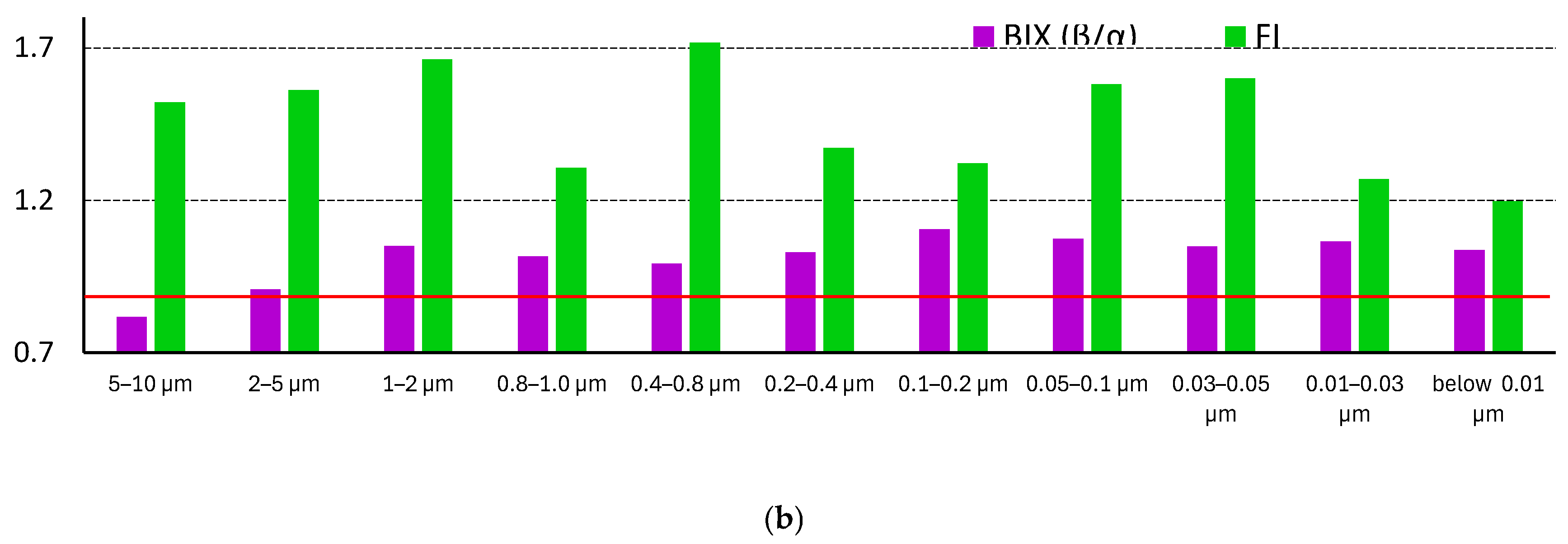 Preprints 187642 g009b