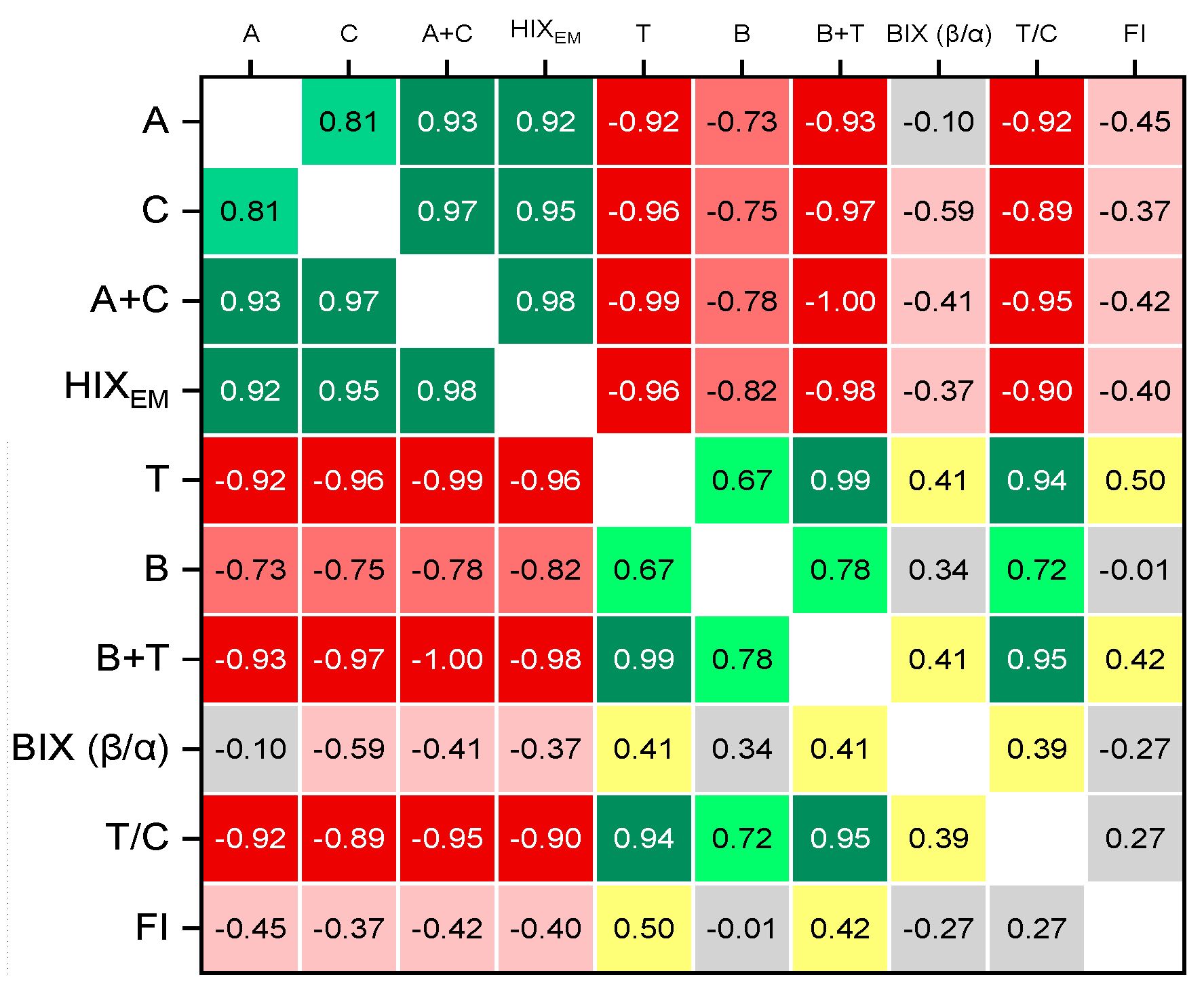 Preprints 187642 g010