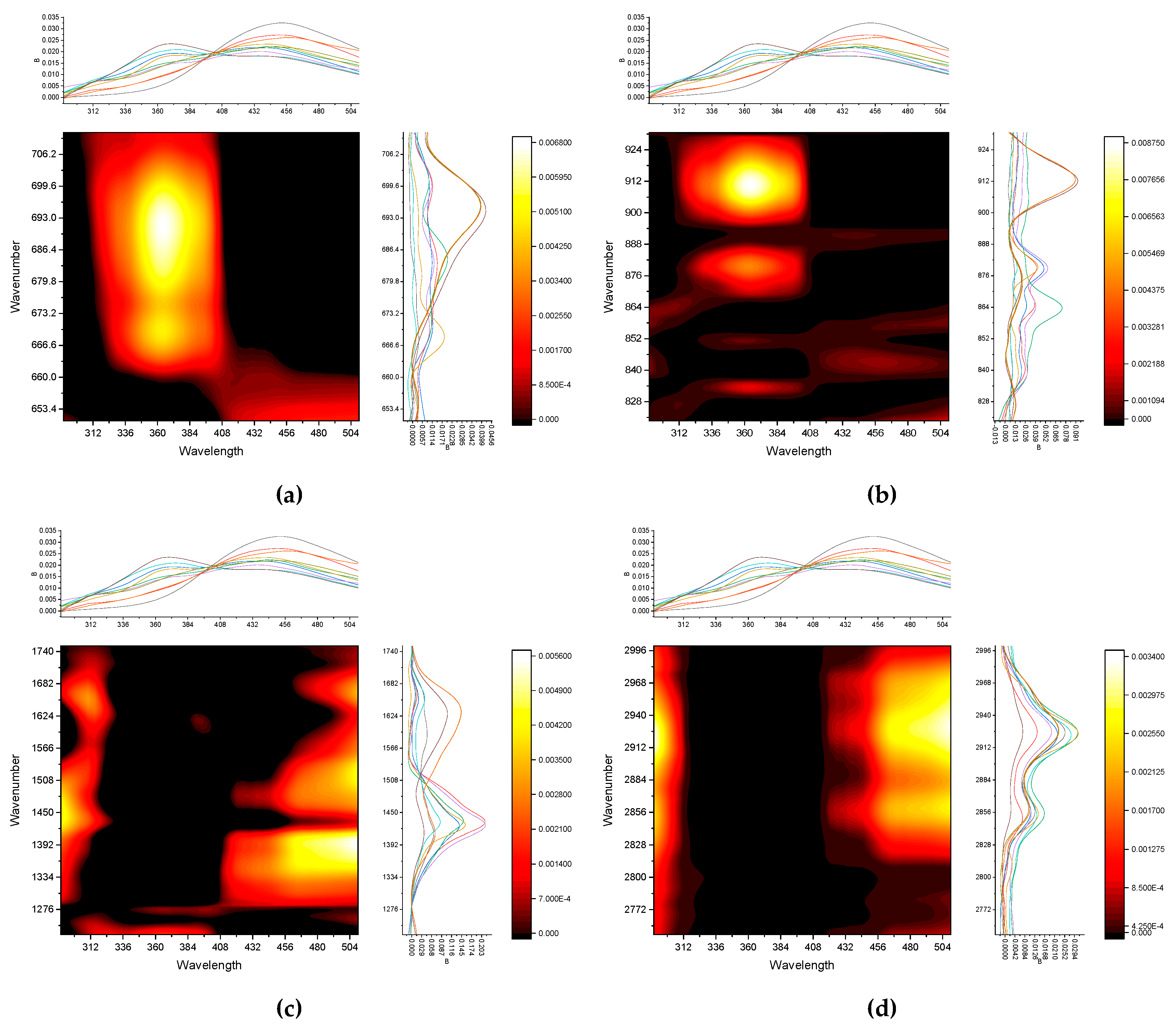 Preprints 187642 g011