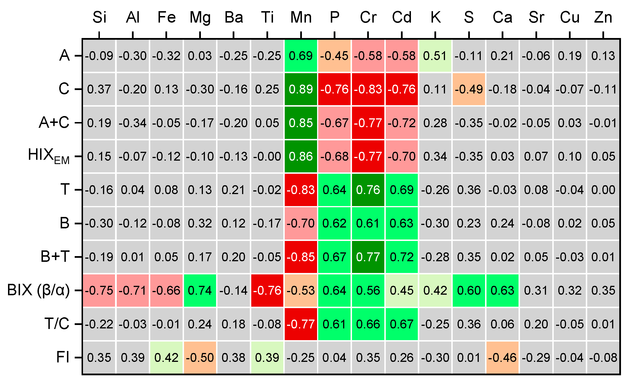 Preprints 187642 g012
