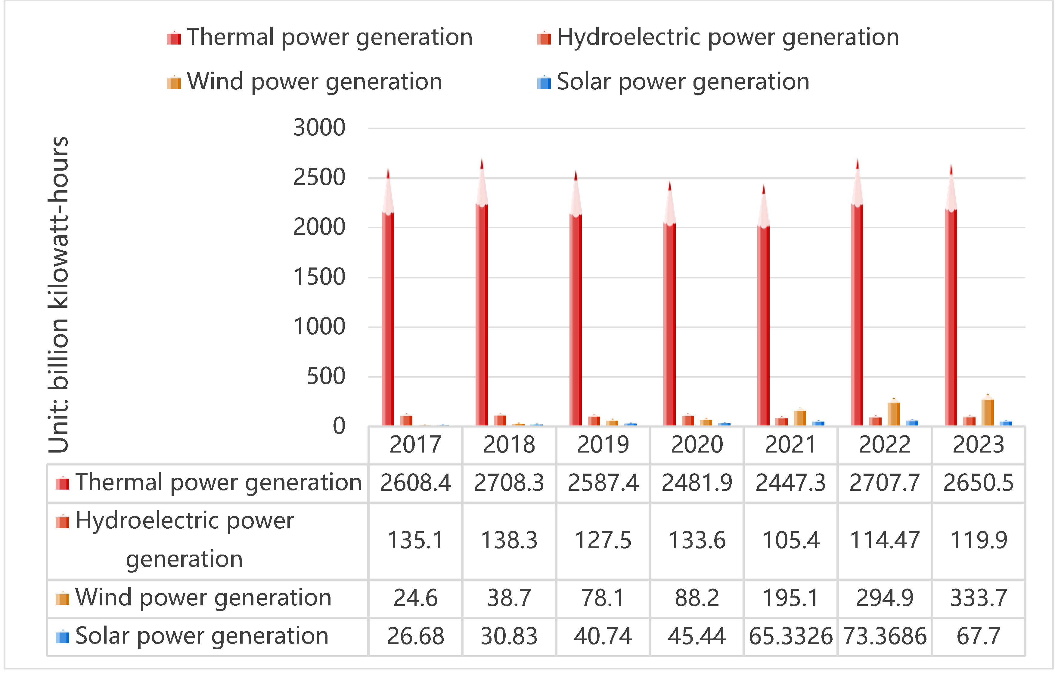 Preprints 139567 g001