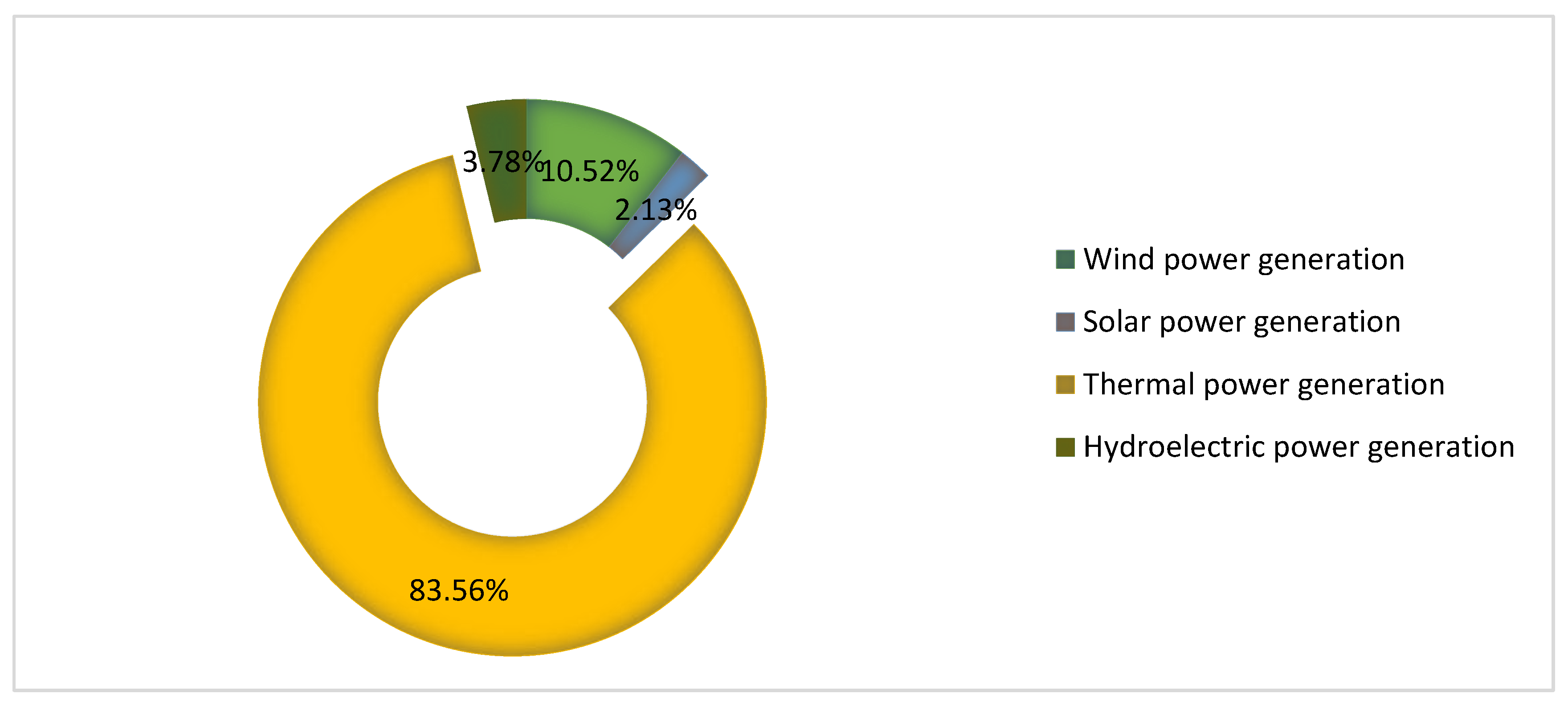 Preprints 139567 g002