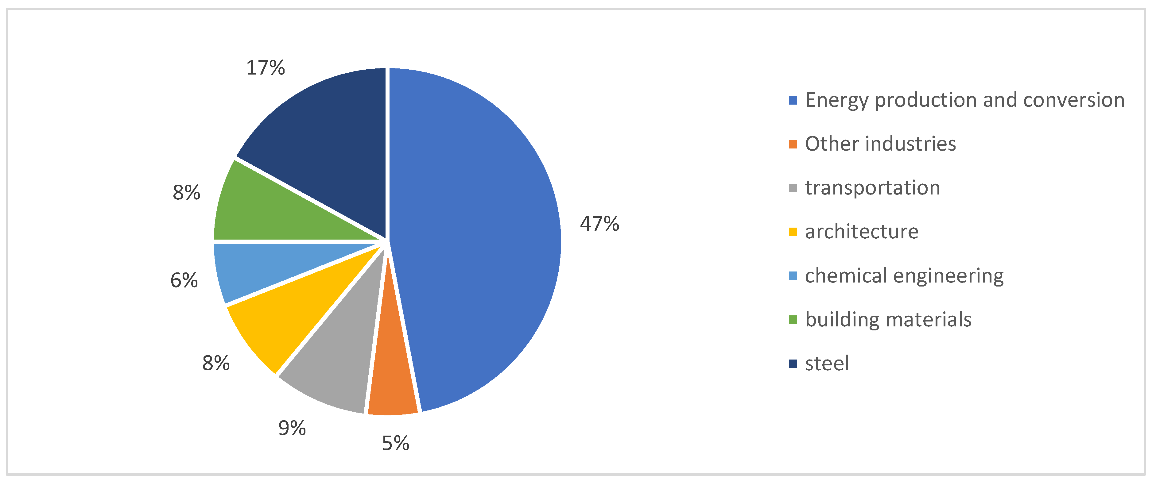 Preprints 139567 g003