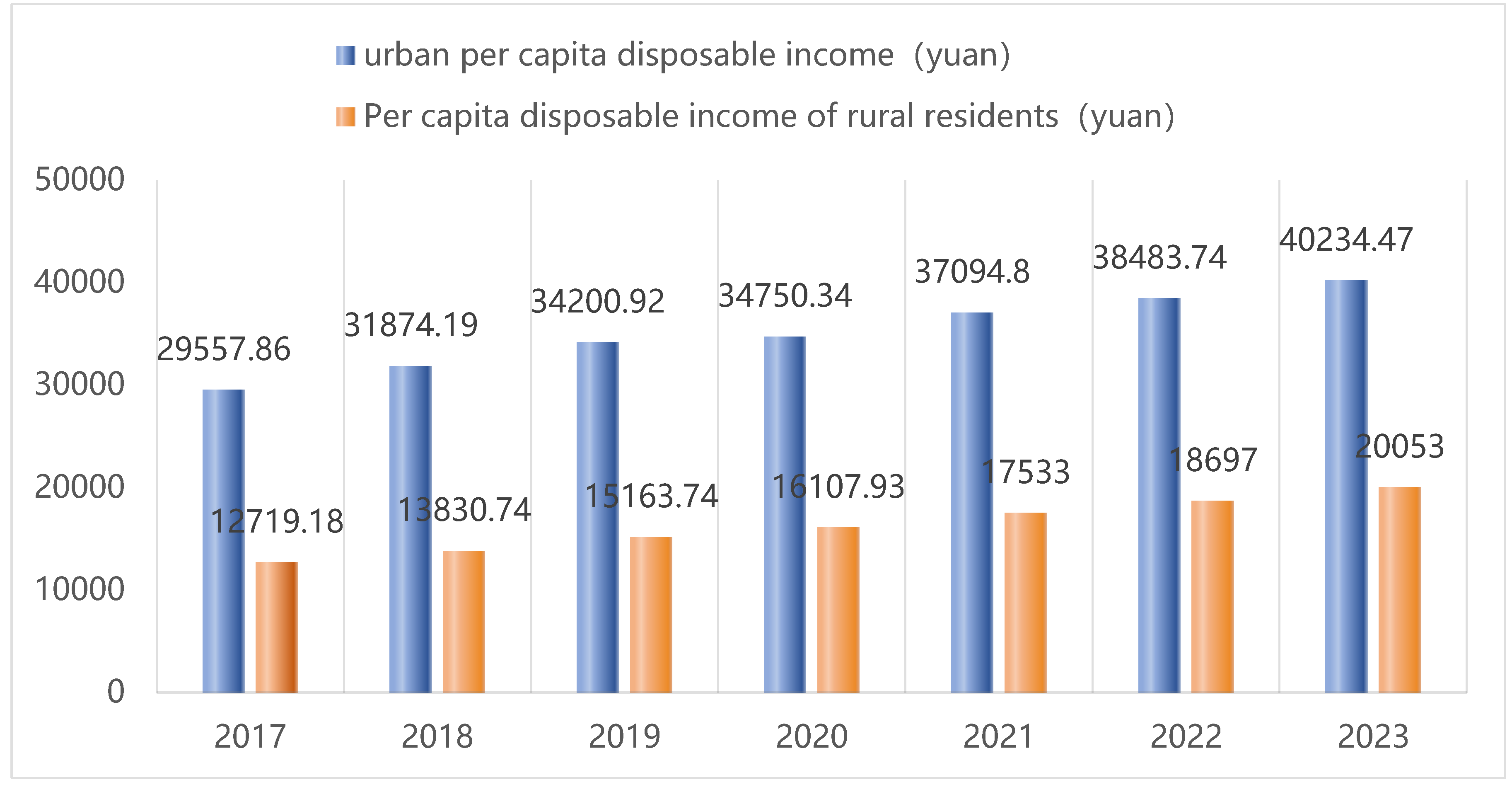 Preprints 139567 g004
