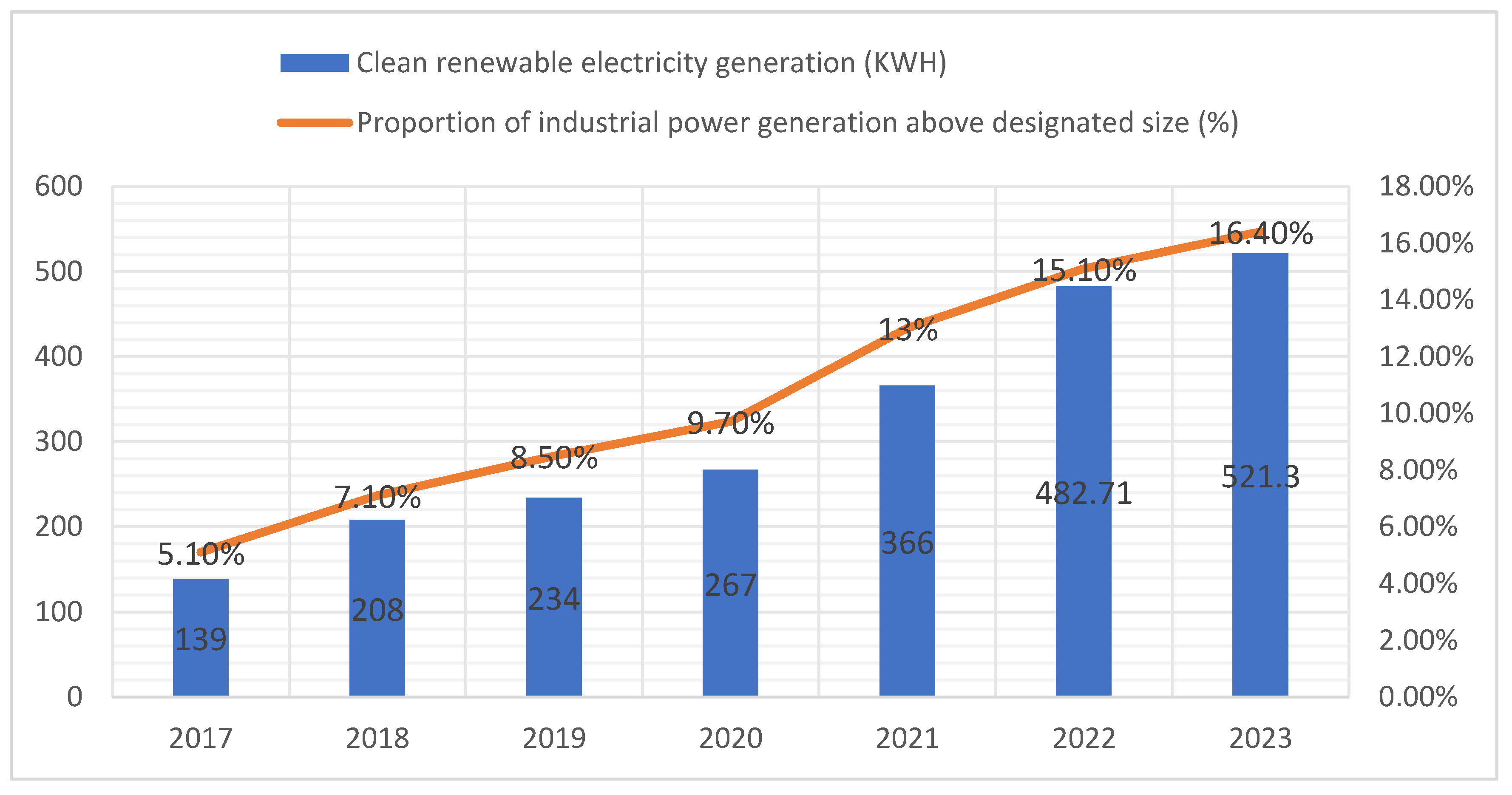 Preprints 139567 g005