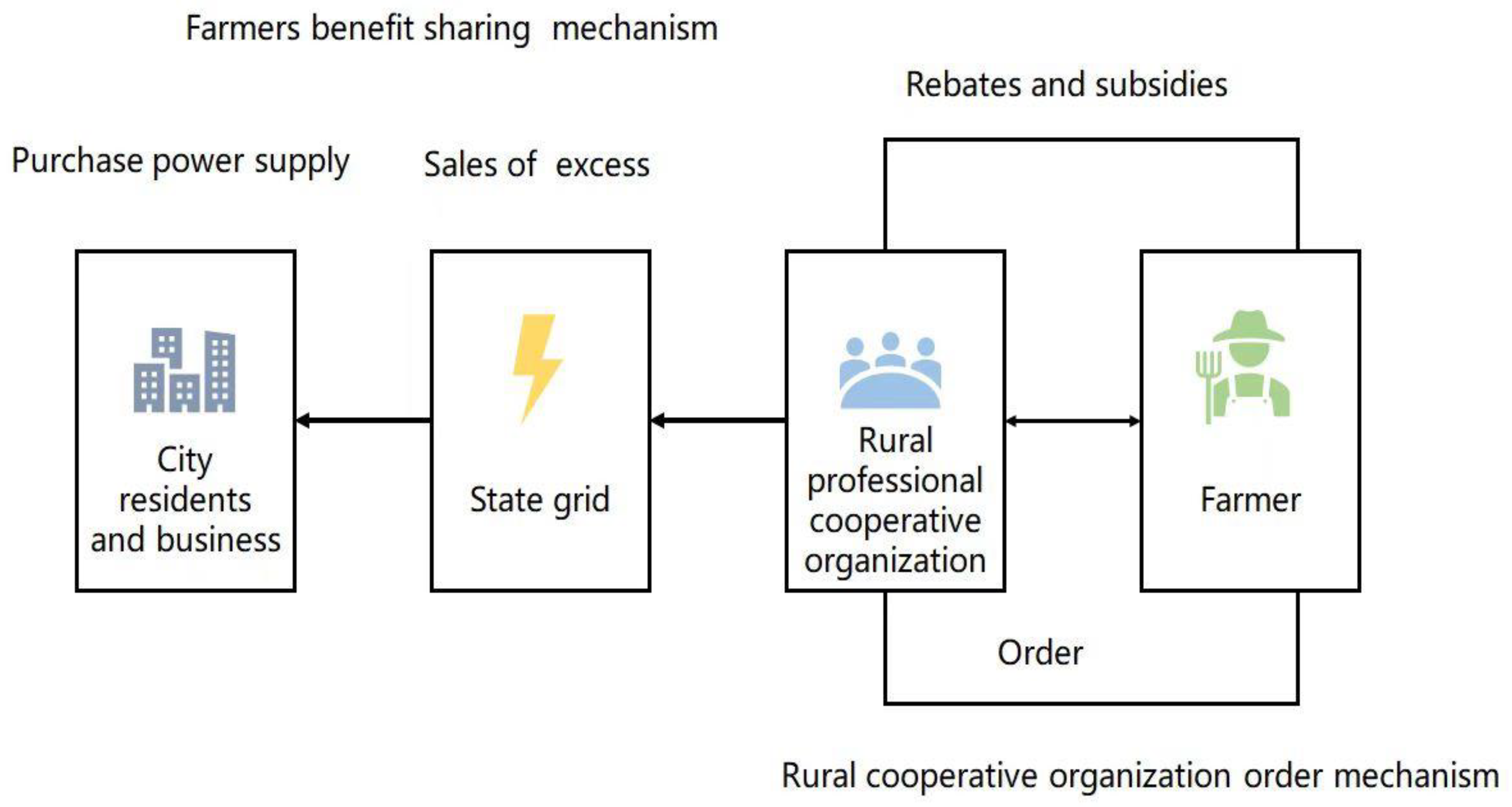 Preprints 139567 g006