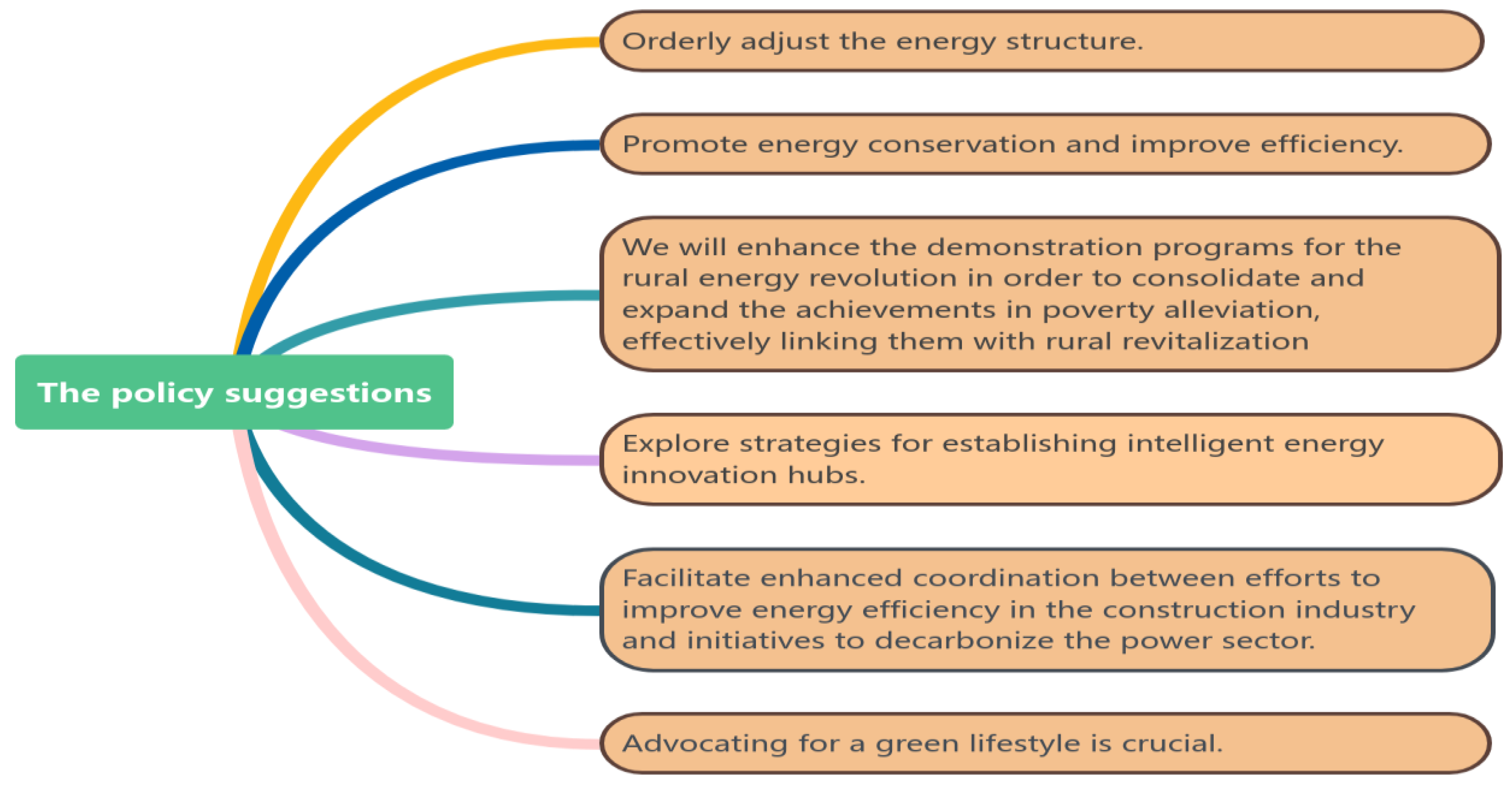 Preprints 139567 g007