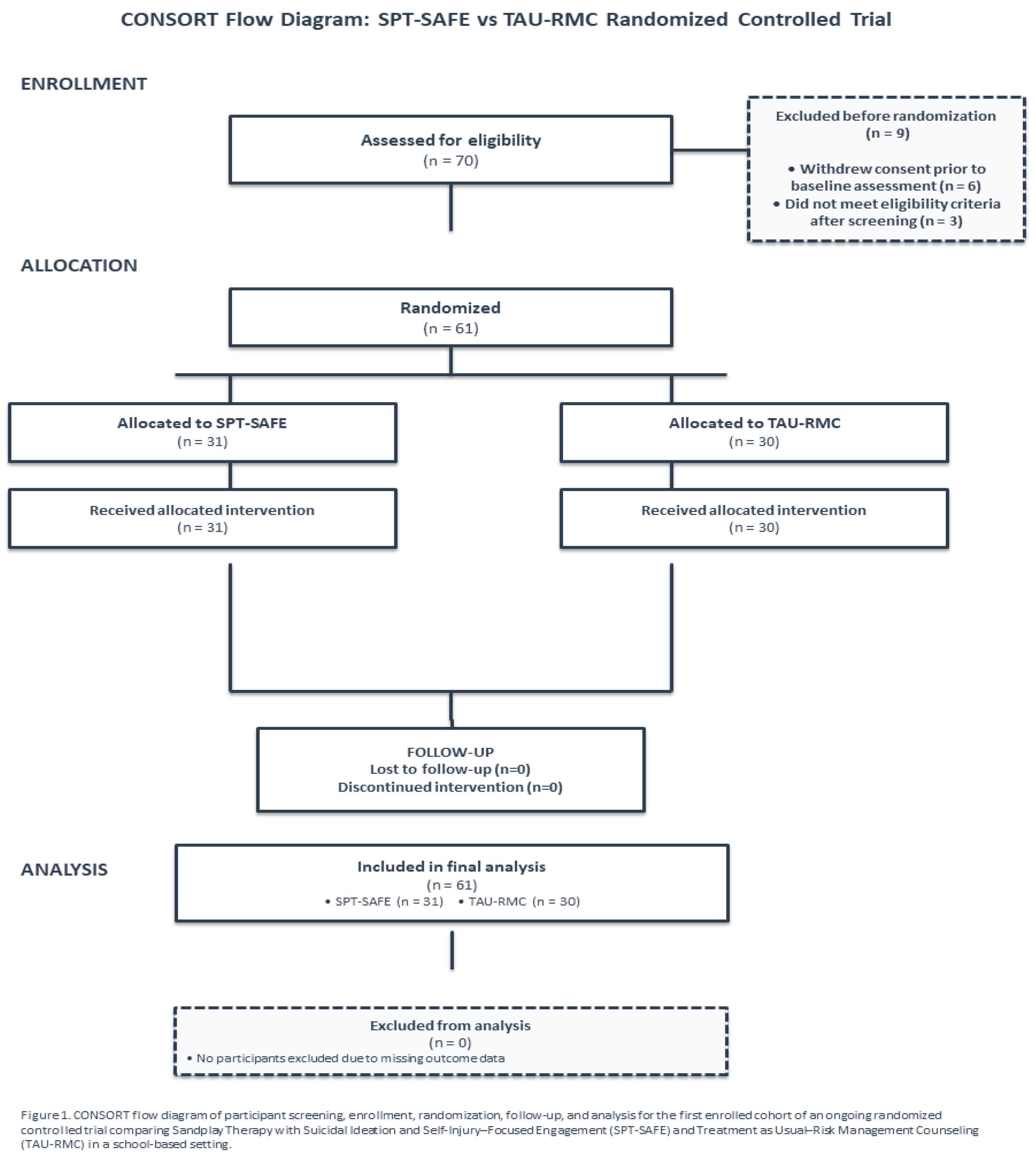Preprints 194323 g001