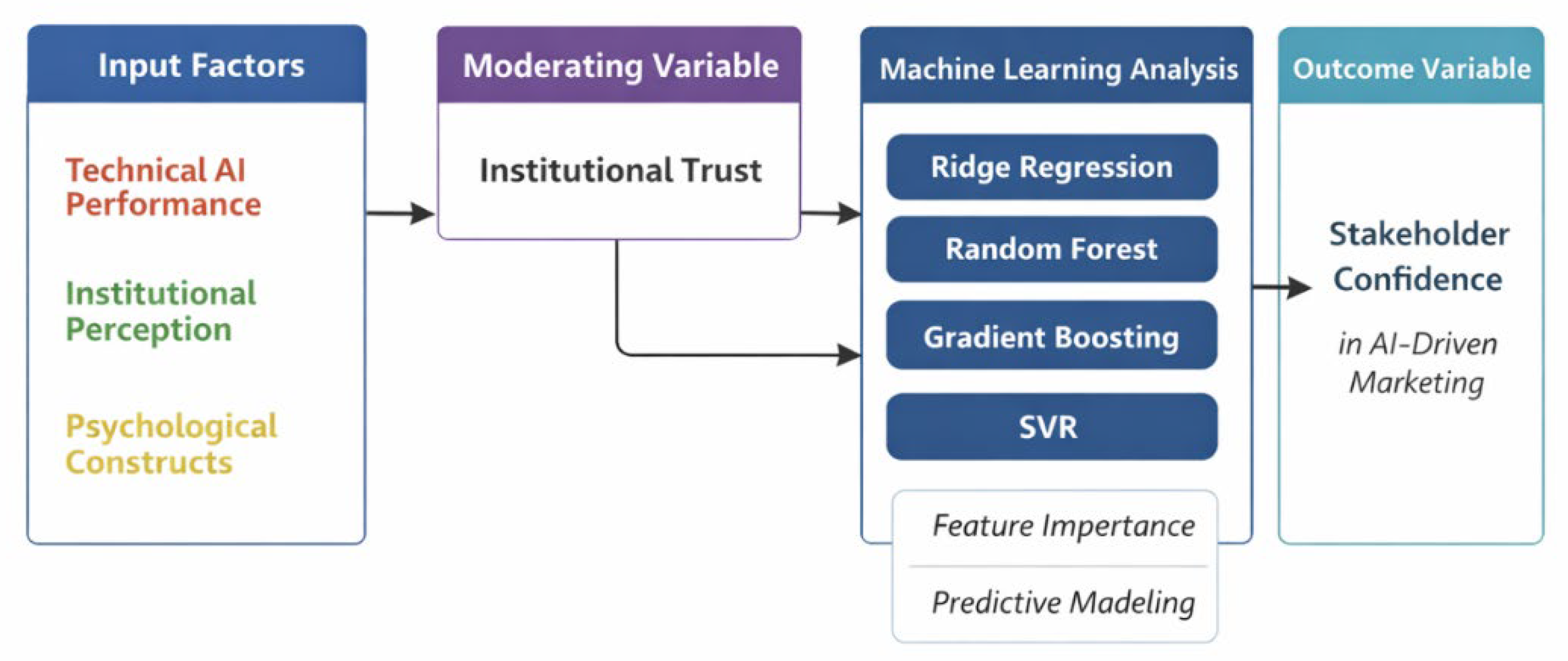 Preprints 198272 g001