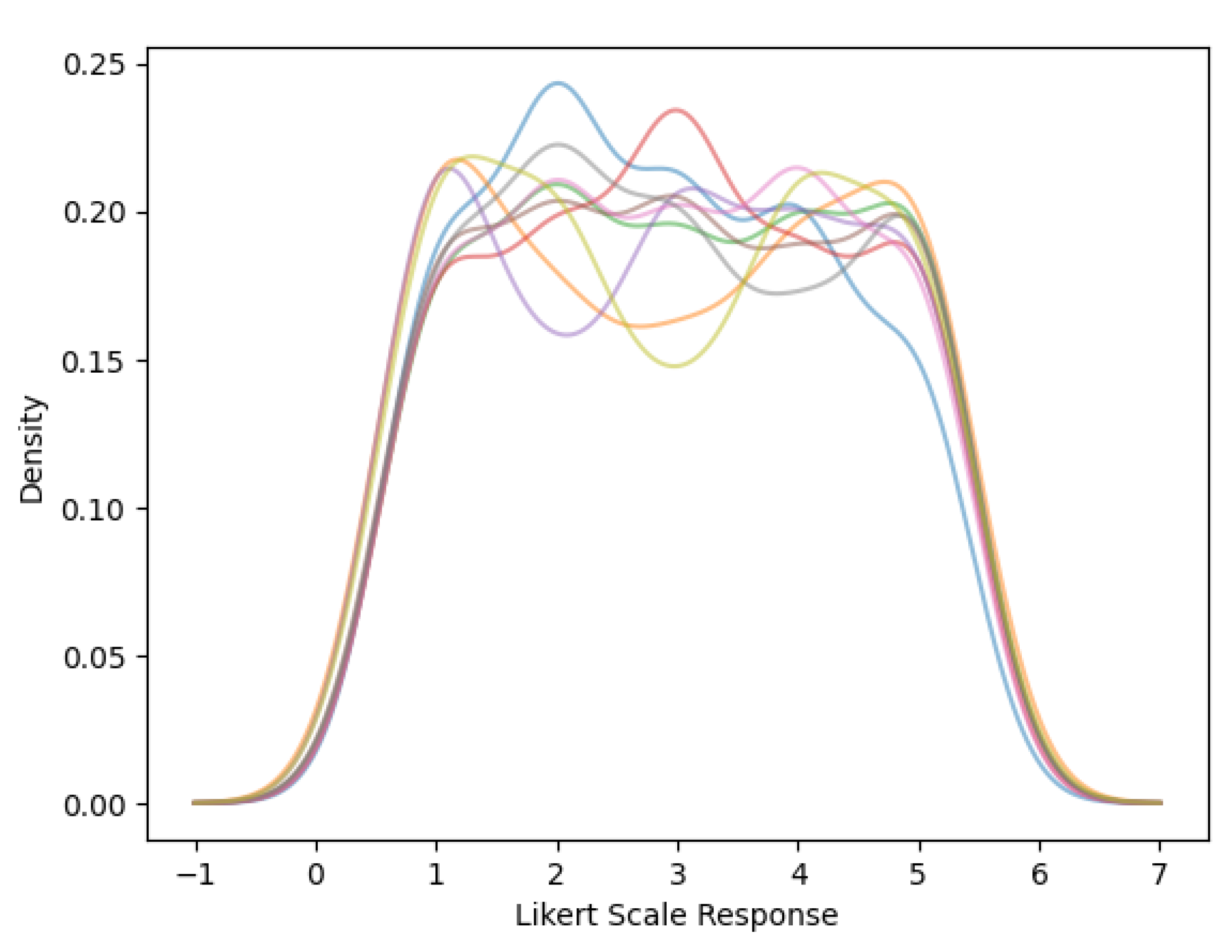 Preprints 198272 g002