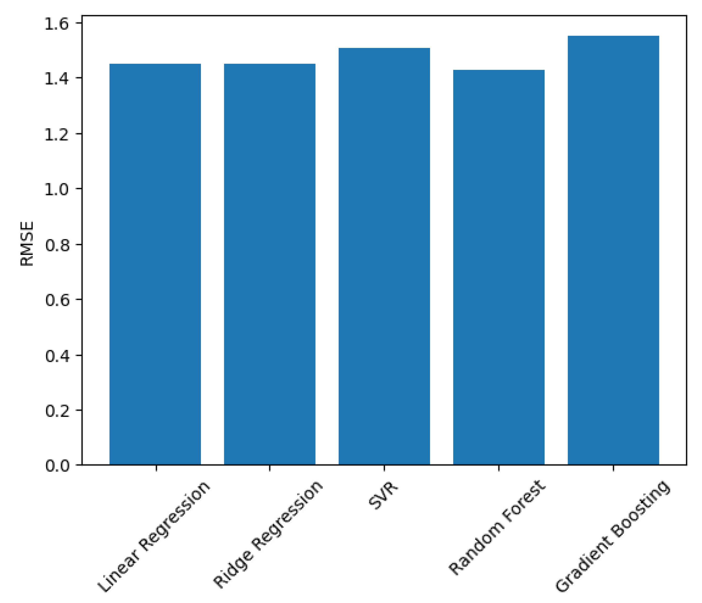 Preprints 198272 g003