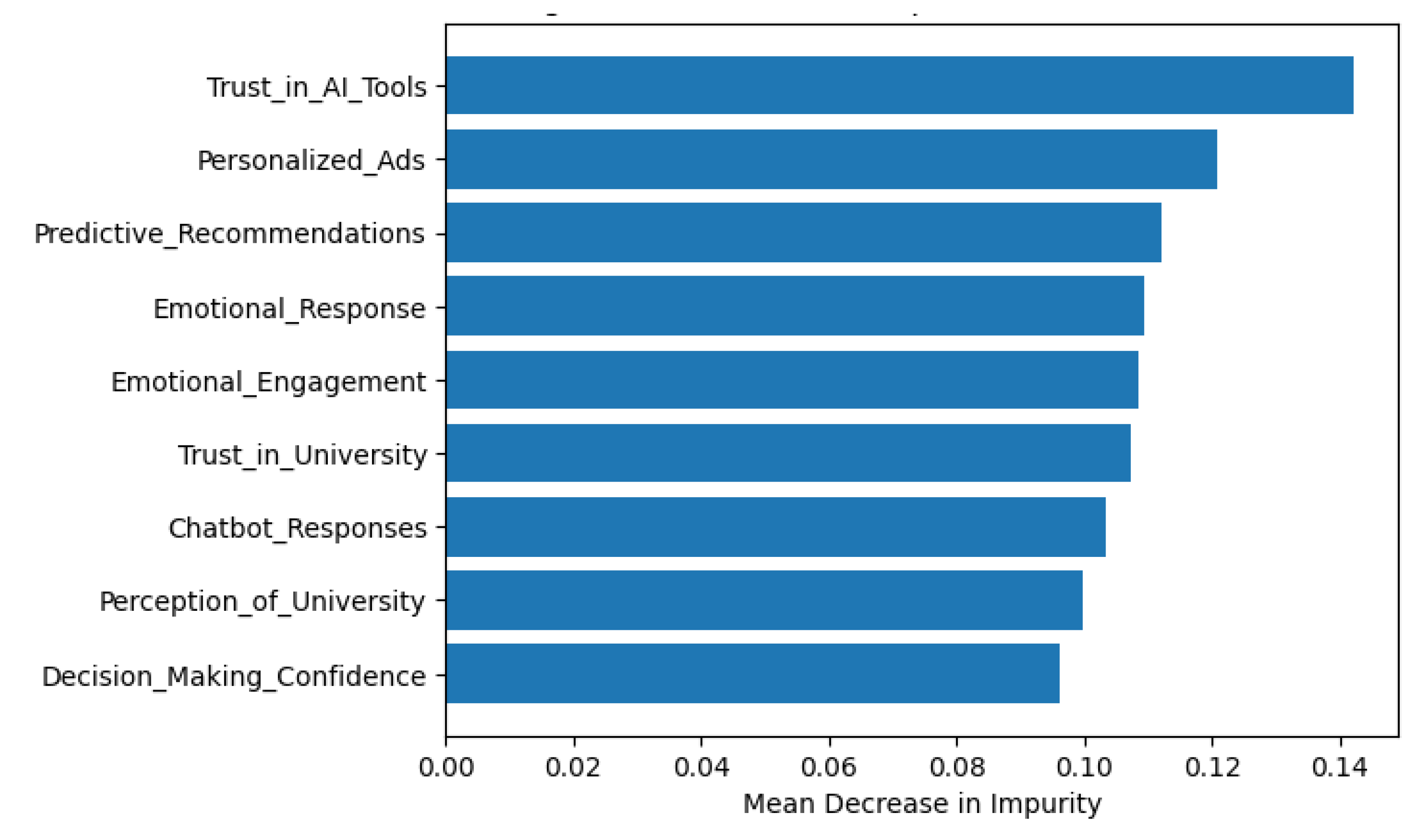 Preprints 198272 g004