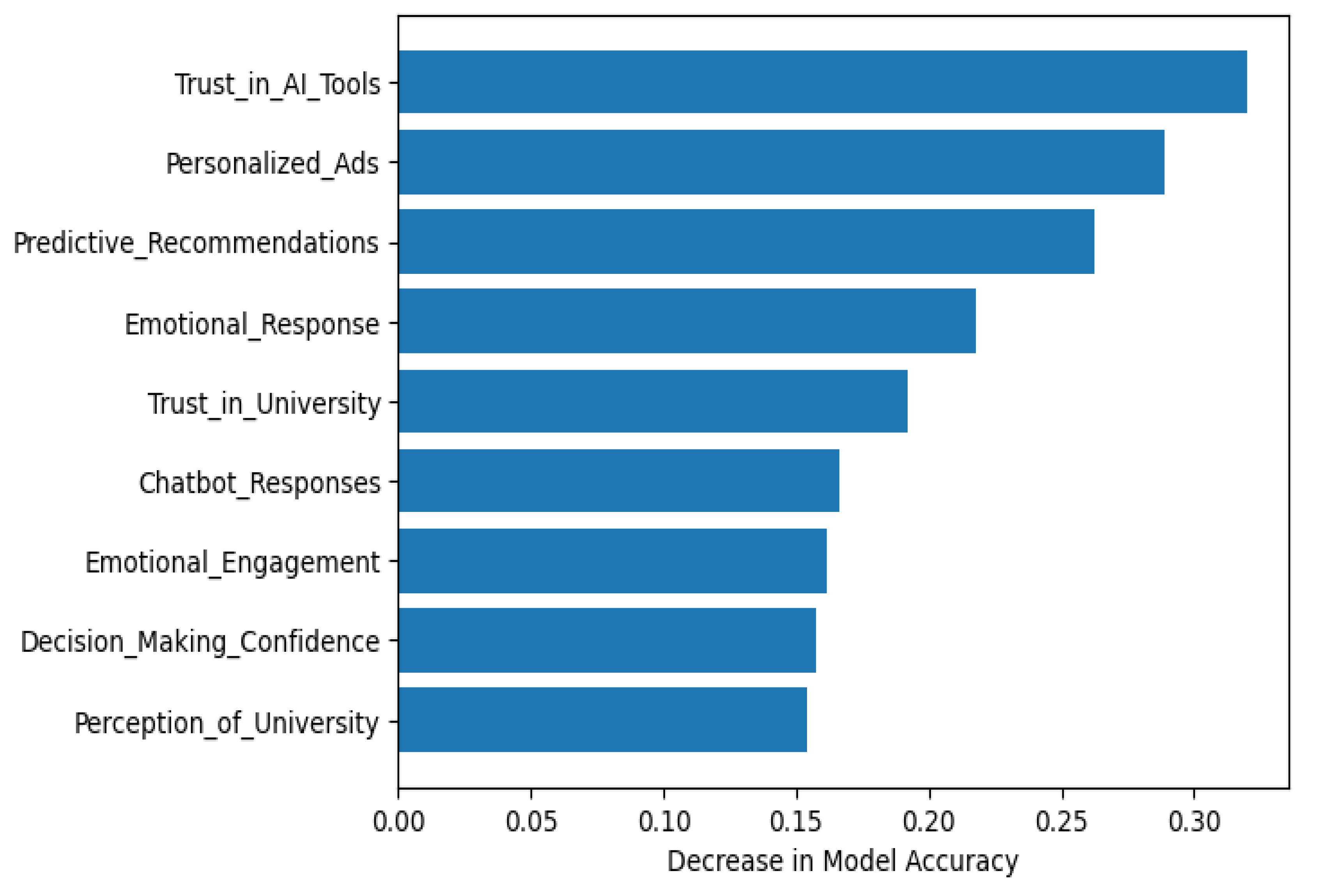 Preprints 198272 g005