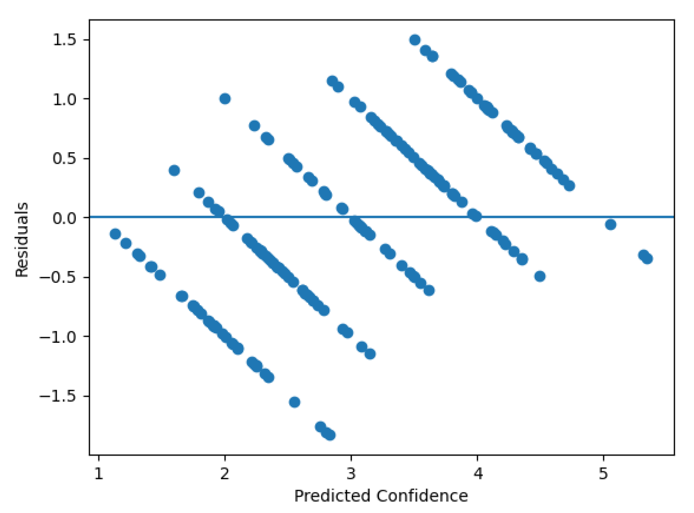 Preprints 198272 g006