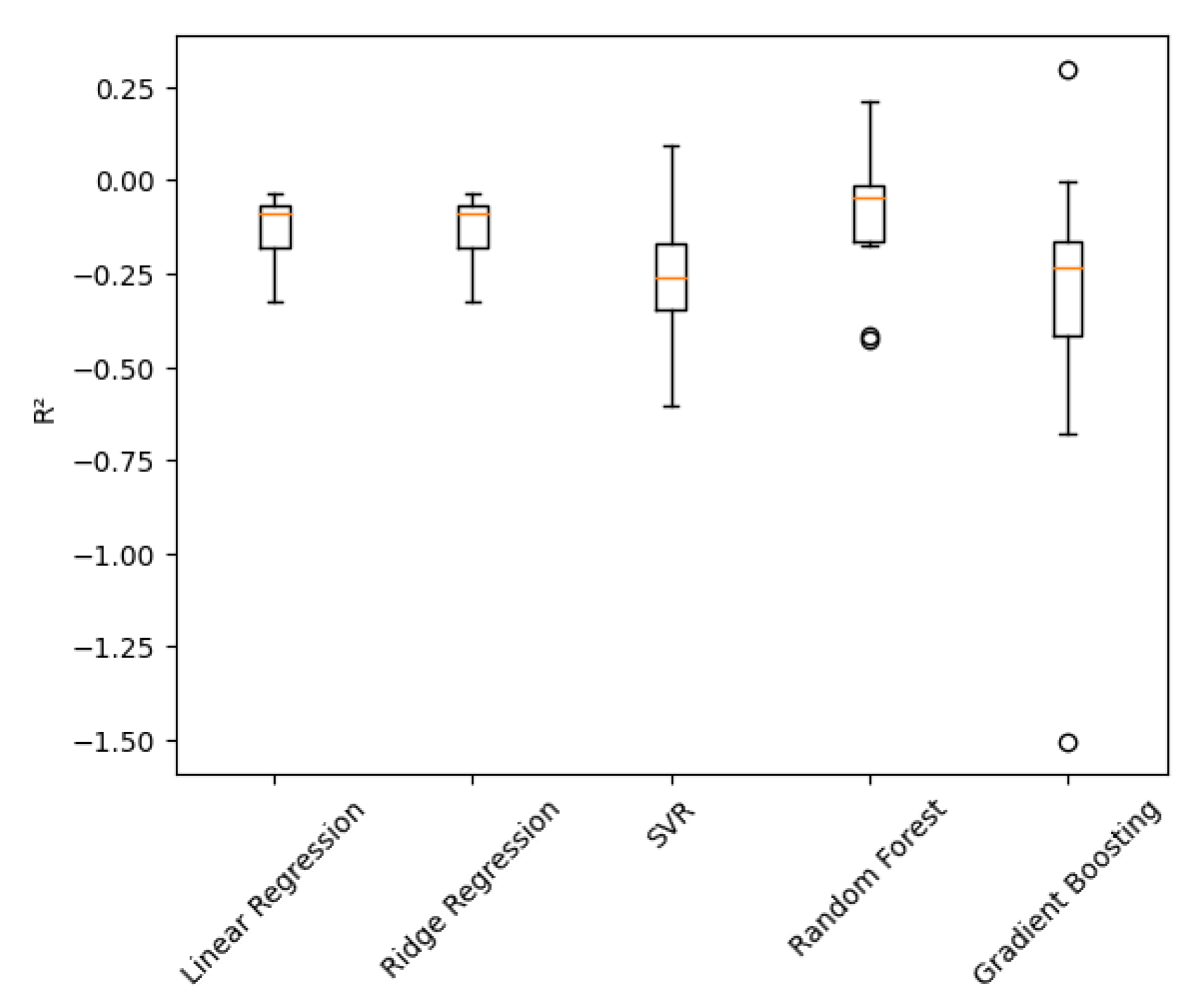 Preprints 198272 g007