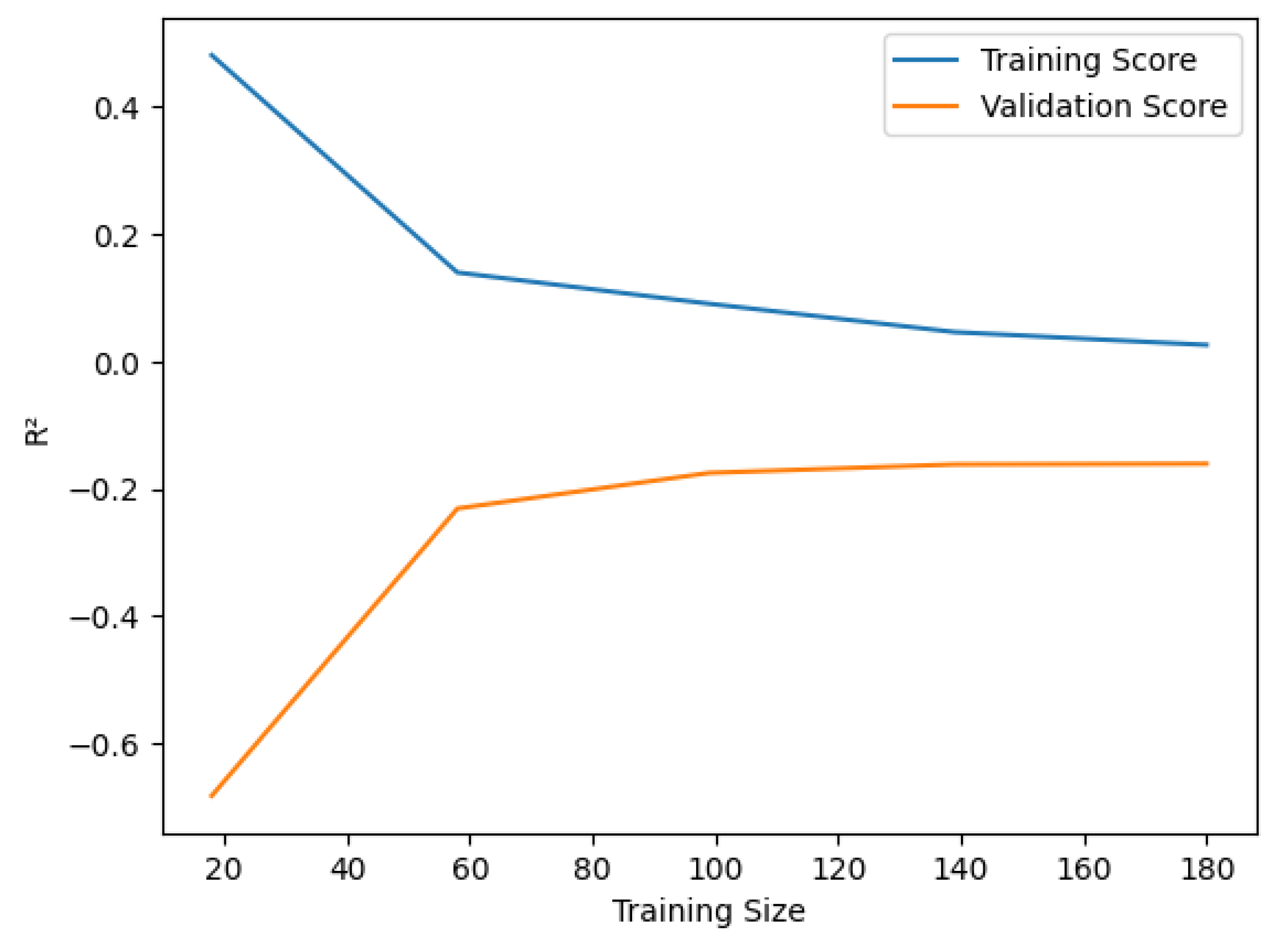 Preprints 198272 g008