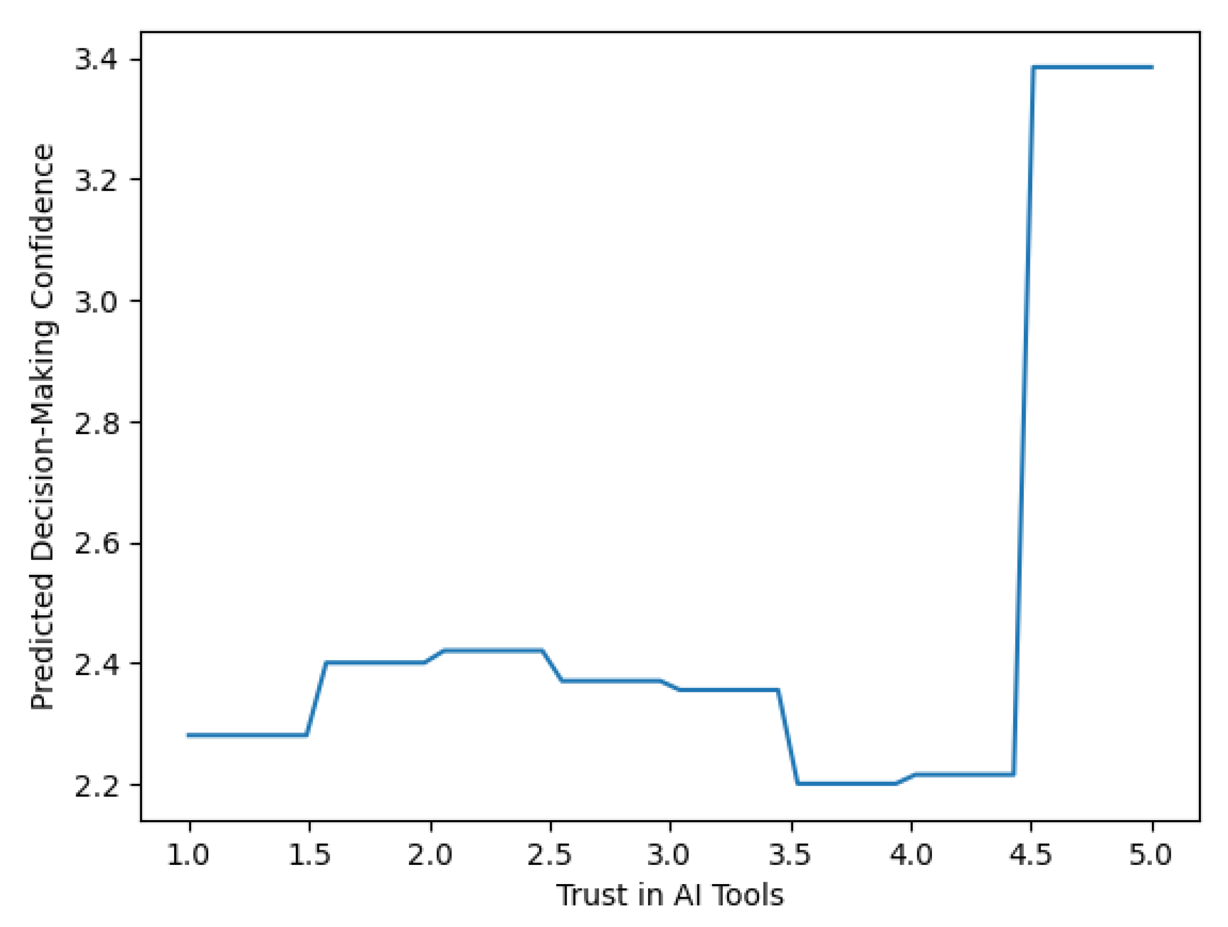 Preprints 198272 g009
