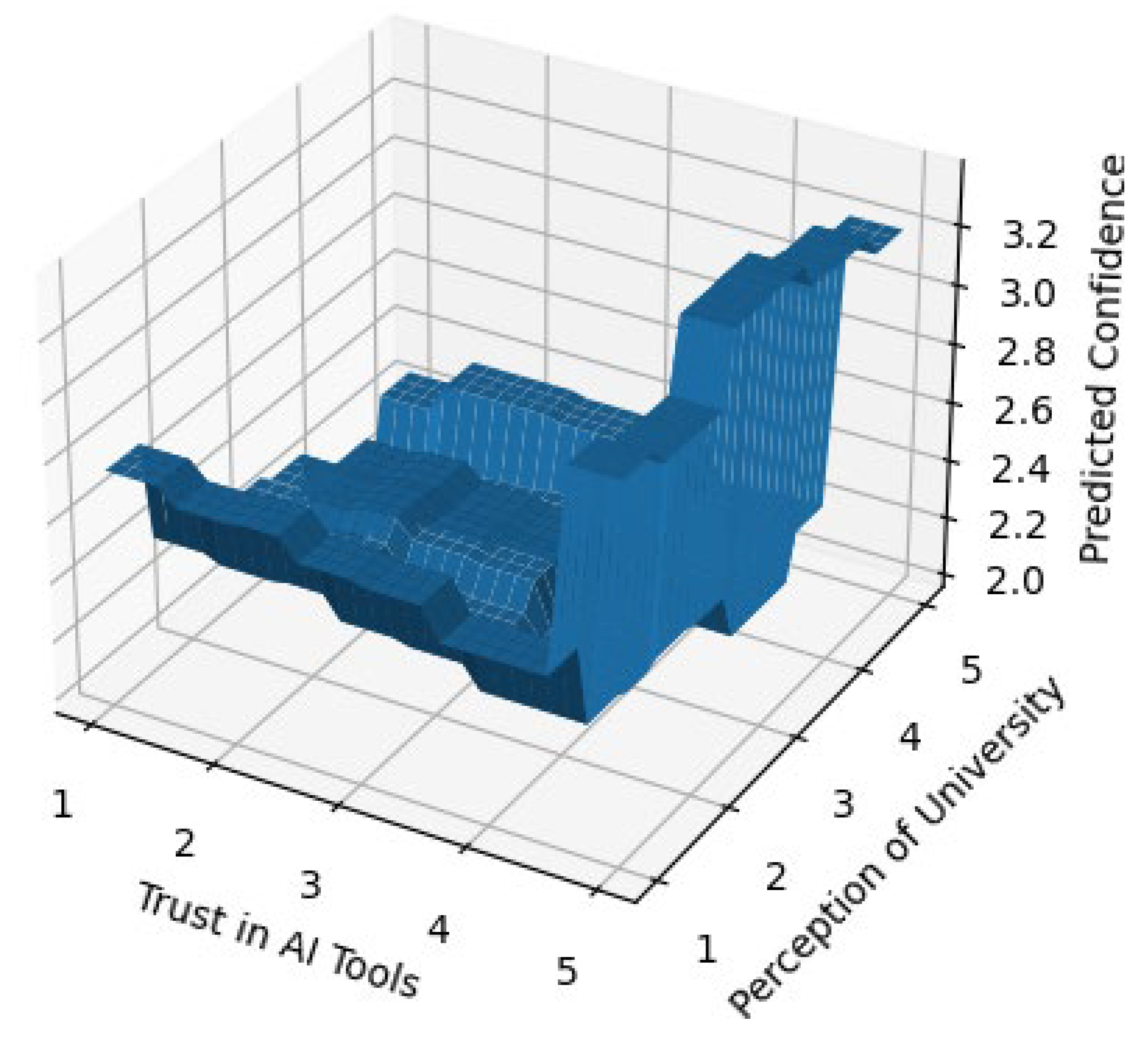Preprints 198272 g010
