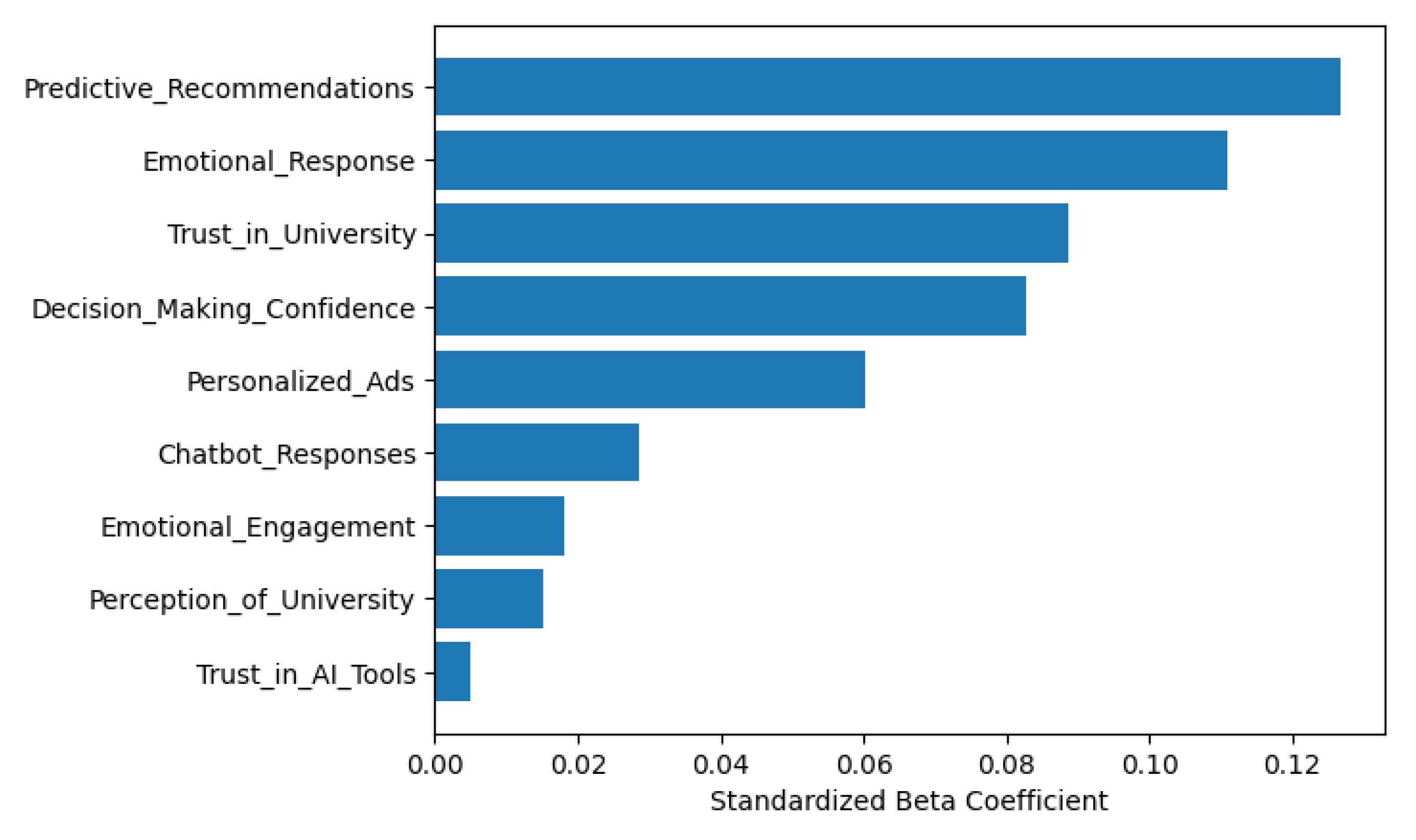 Preprints 198272 g011