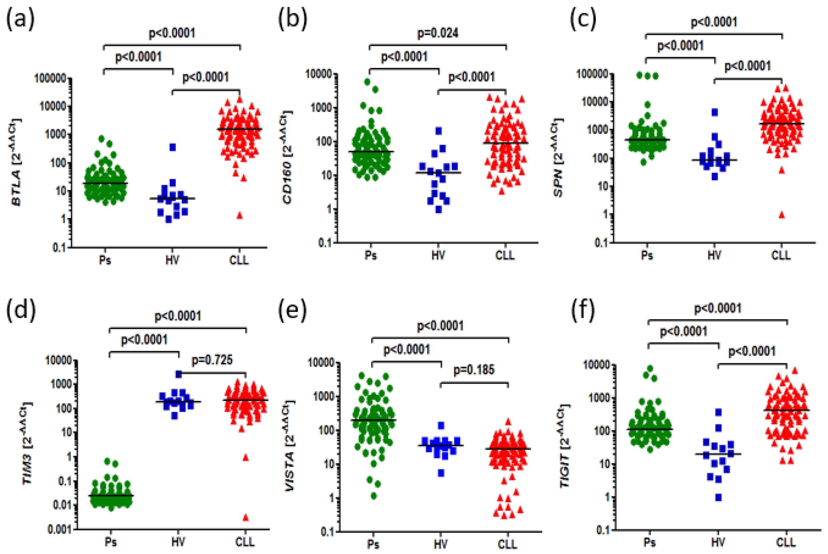 Preprints 161735 g001