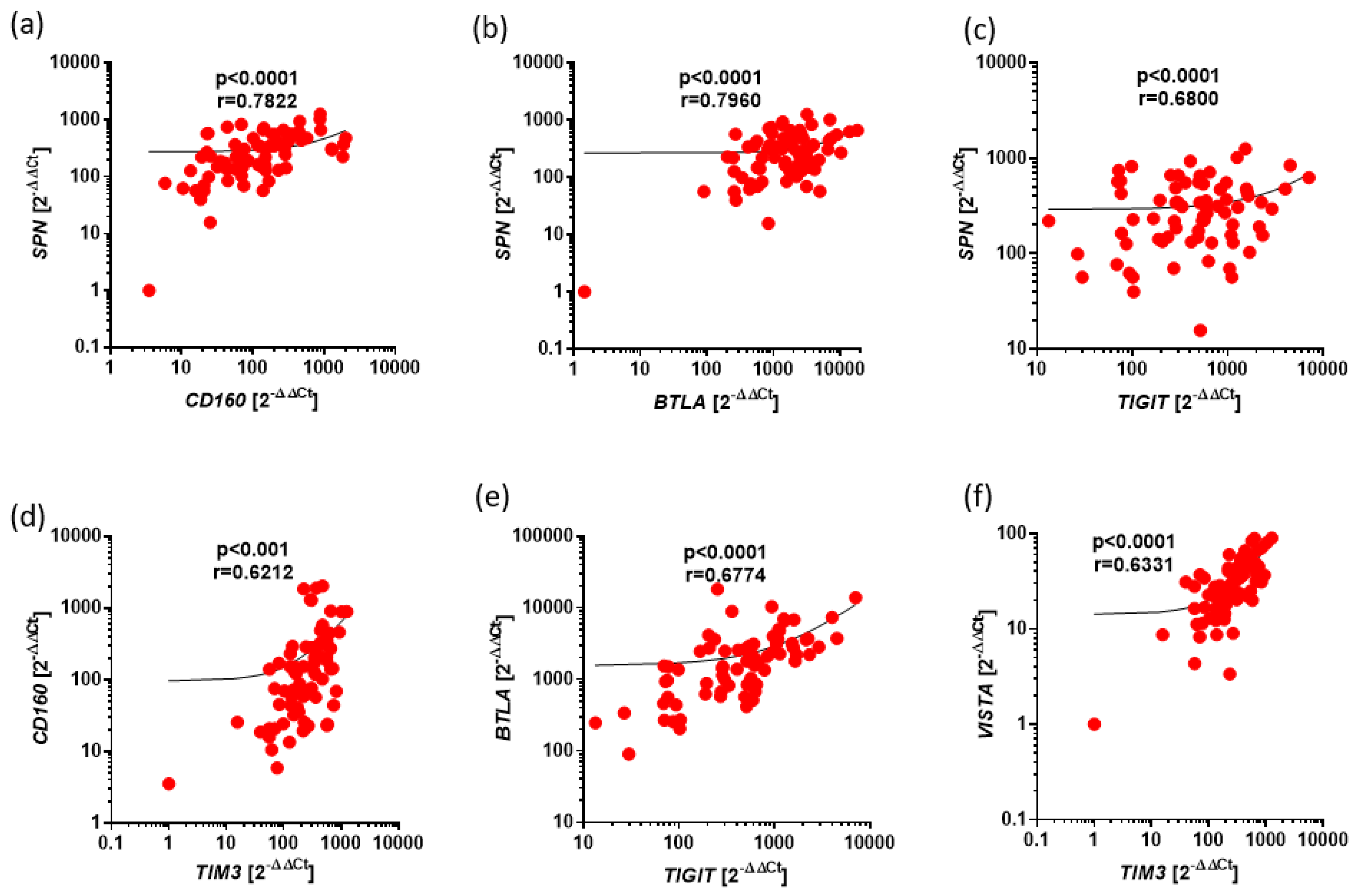 Preprints 161735 g002