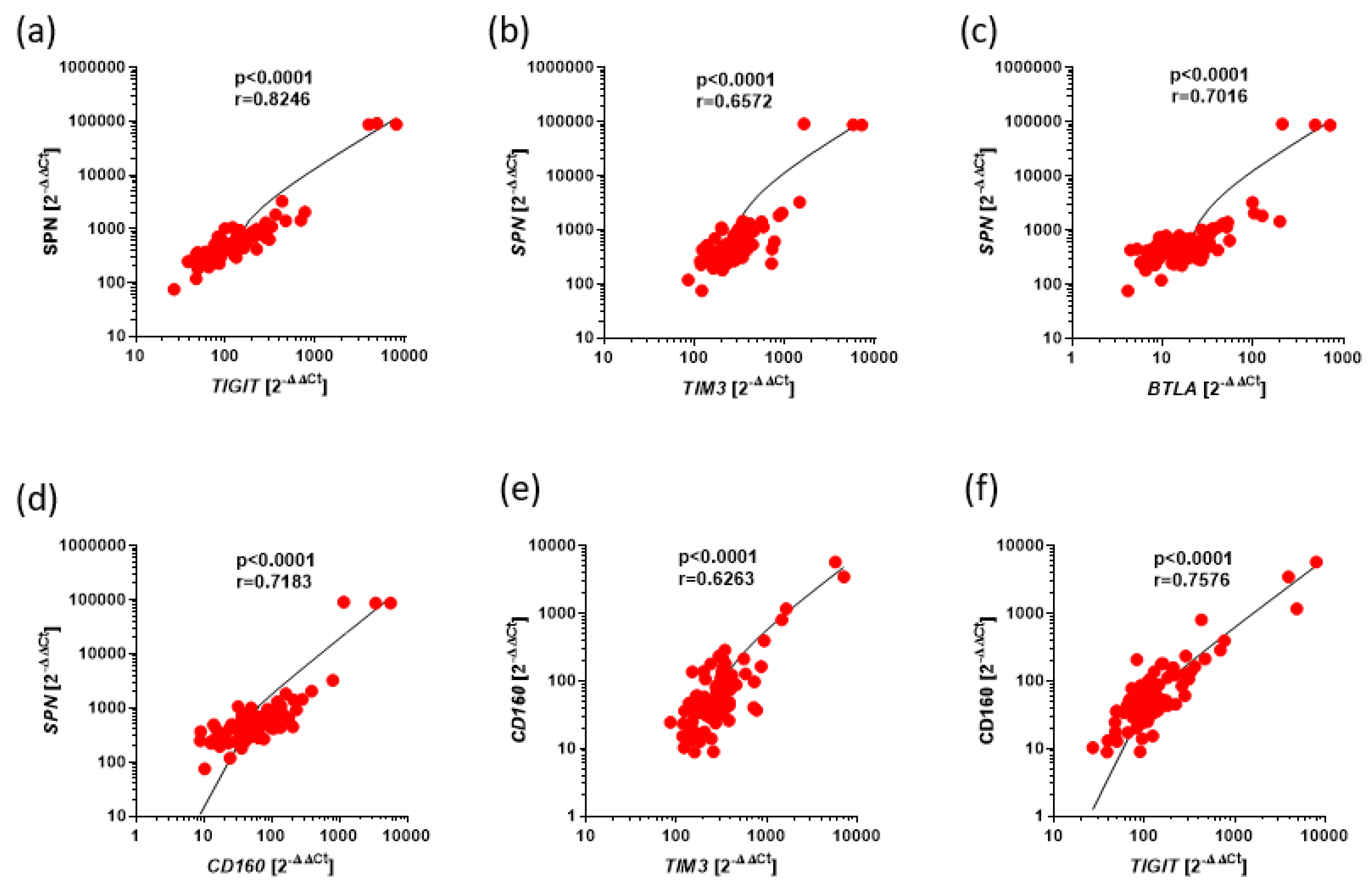 Preprints 161735 g003