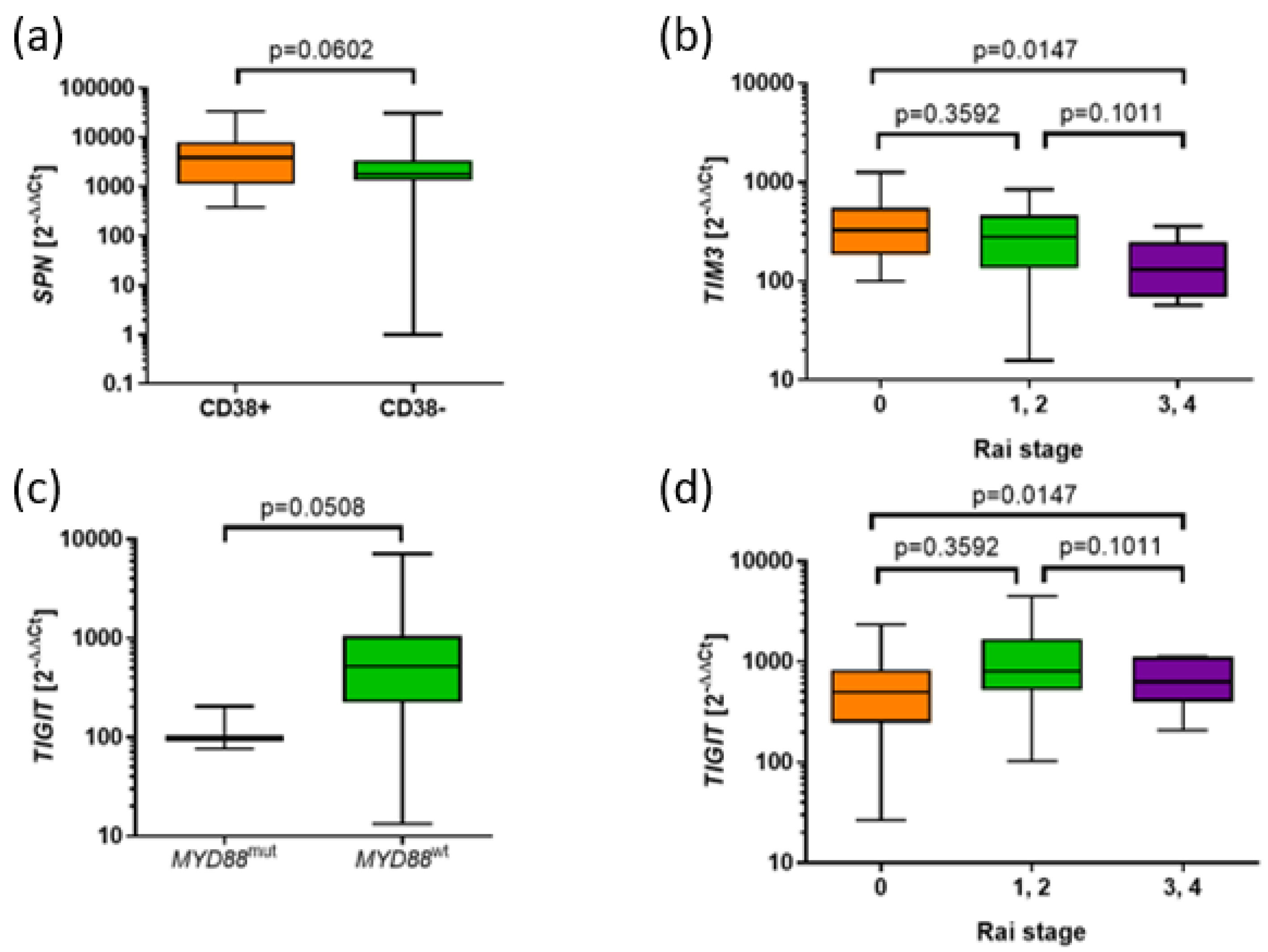 Preprints 161735 g004