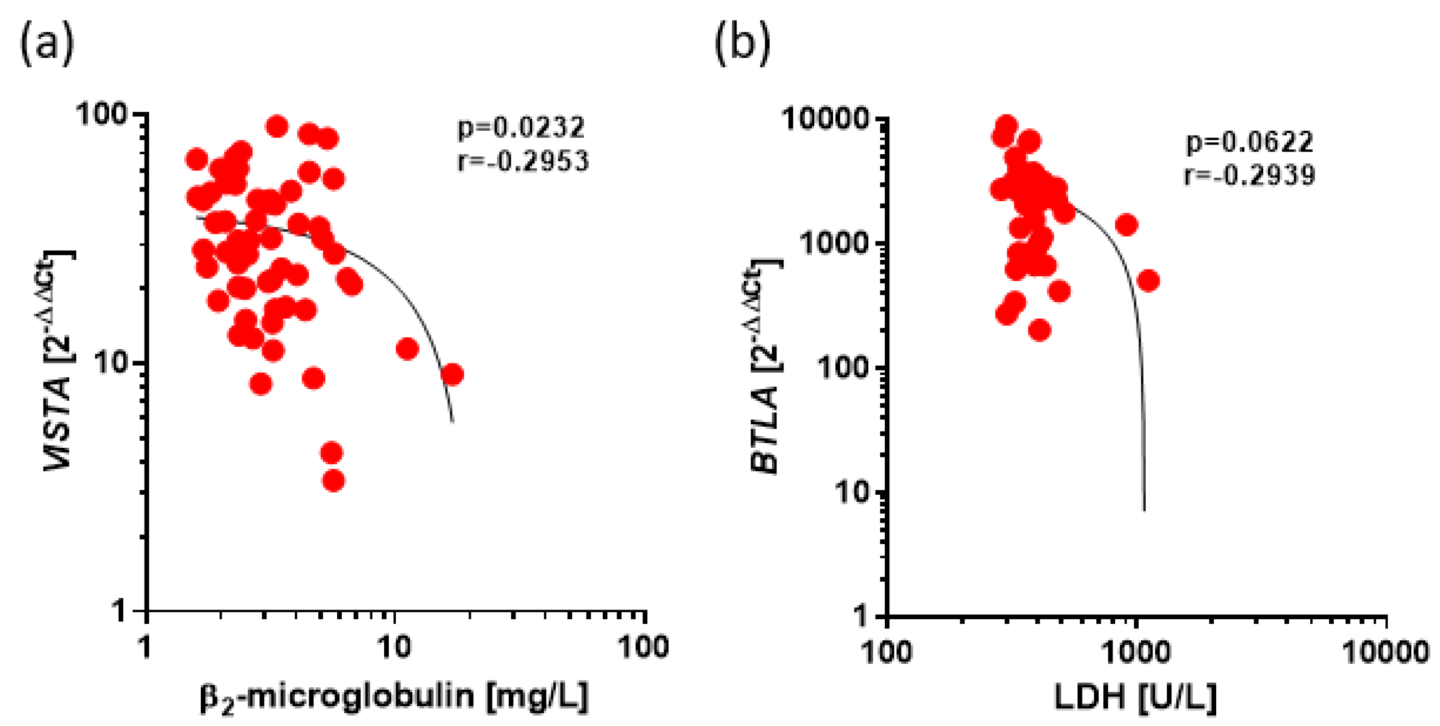 Preprints 161735 g005