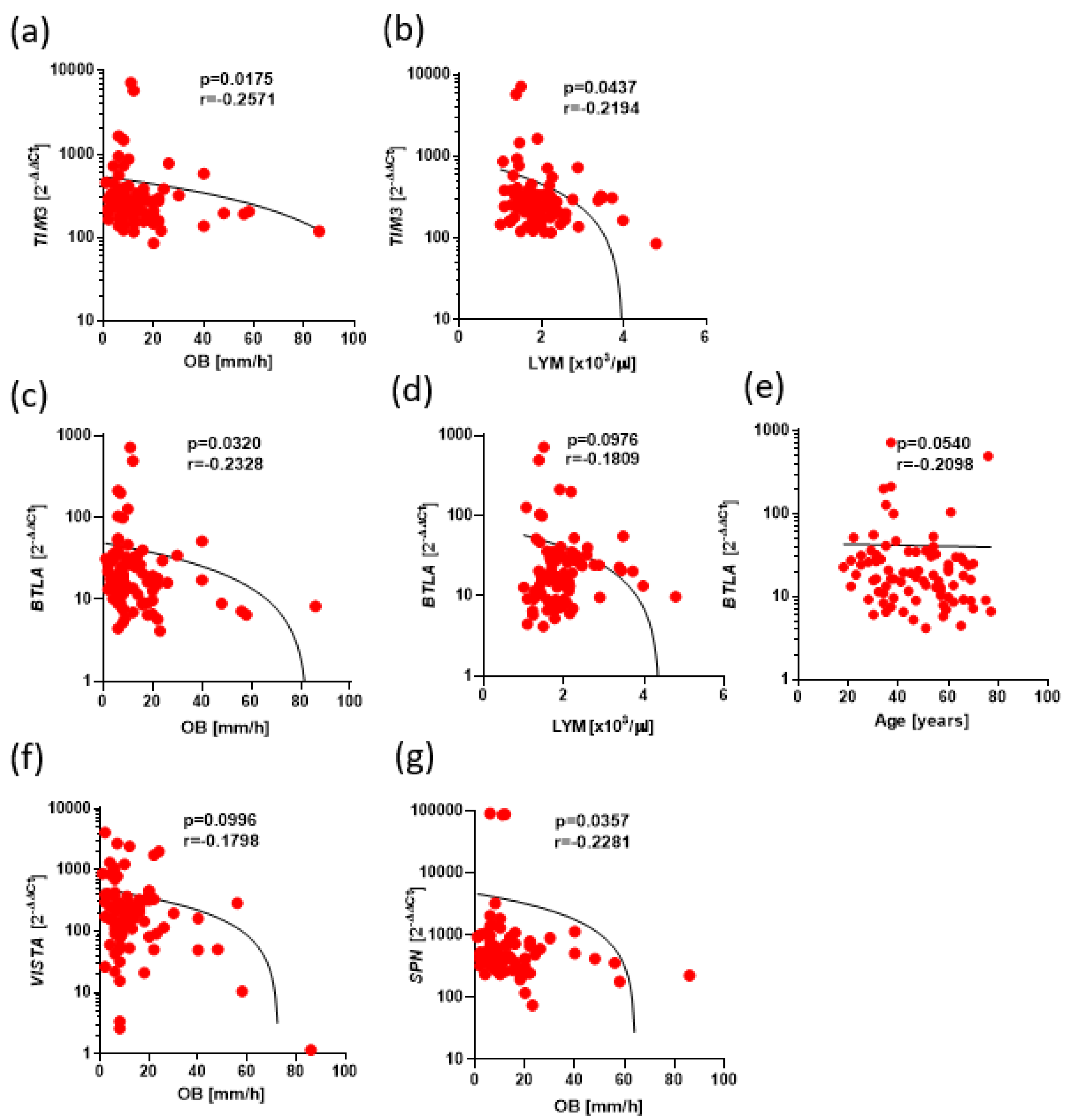 Preprints 161735 g006