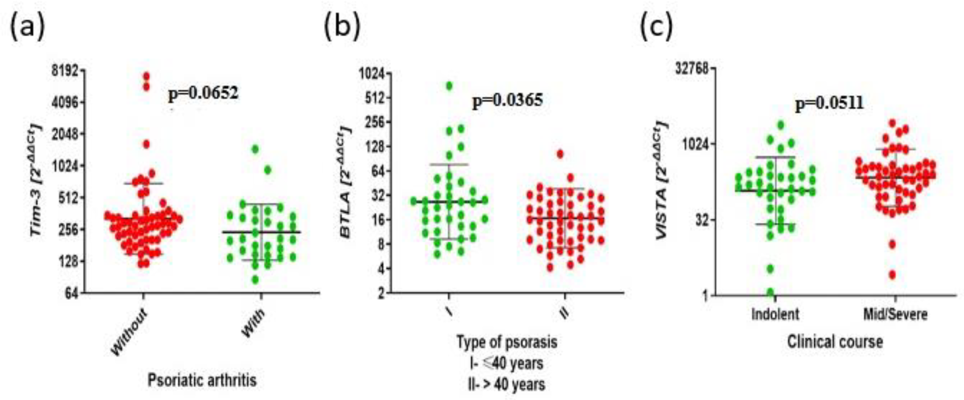 Preprints 161735 g007