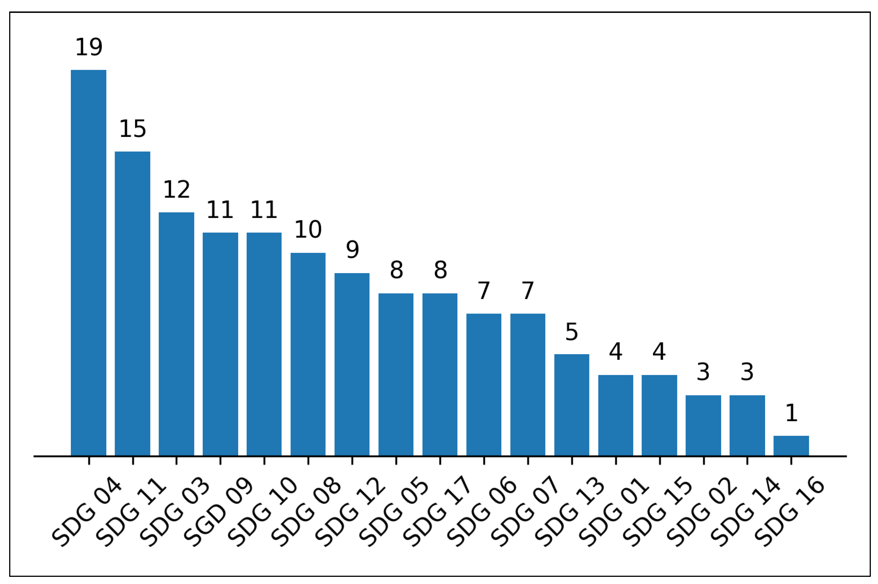 Preprints 153567 g003