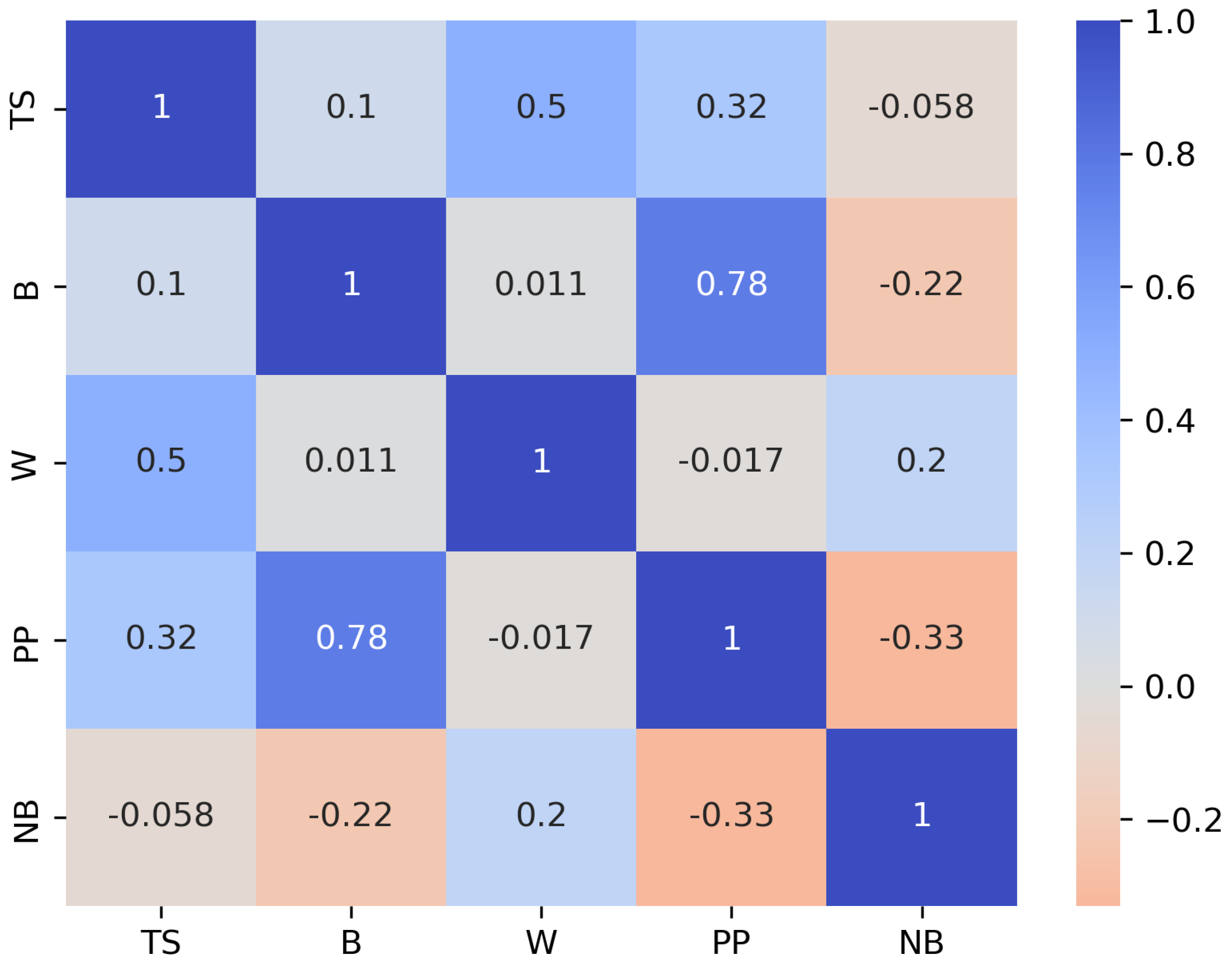 Preprints 153567 g004