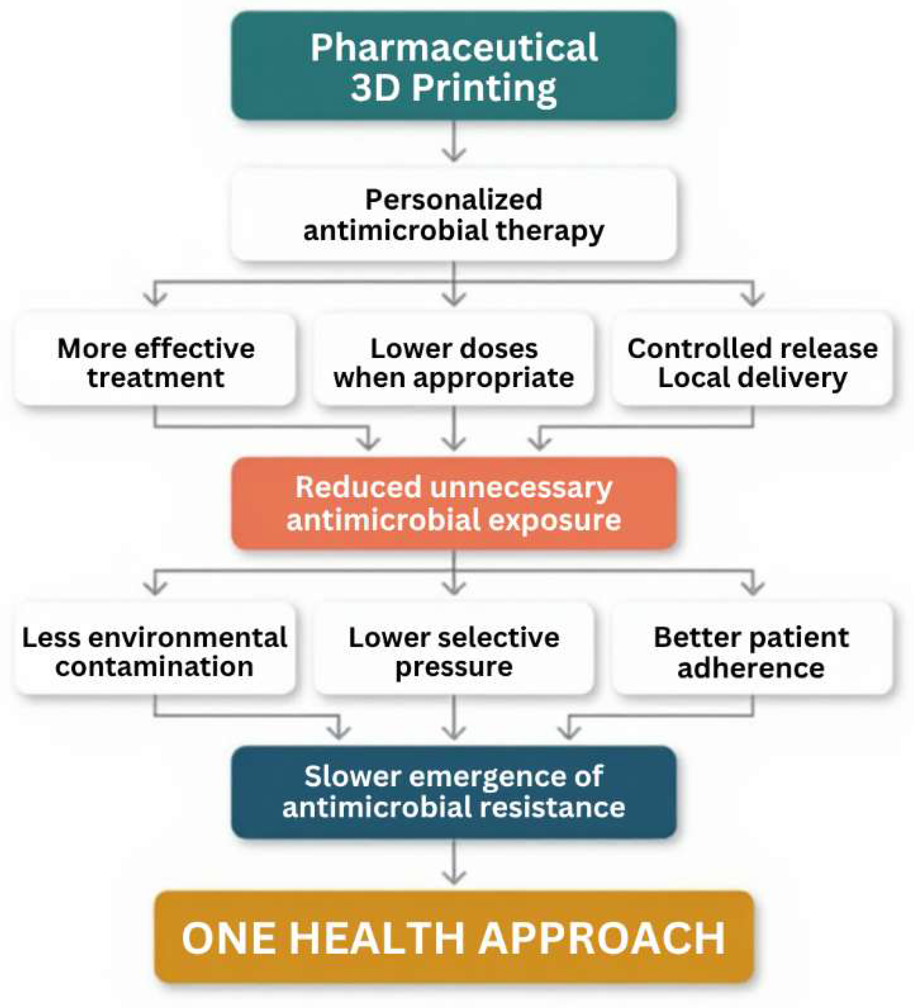 Preprints 230601 g002 Preprints 230601 g002