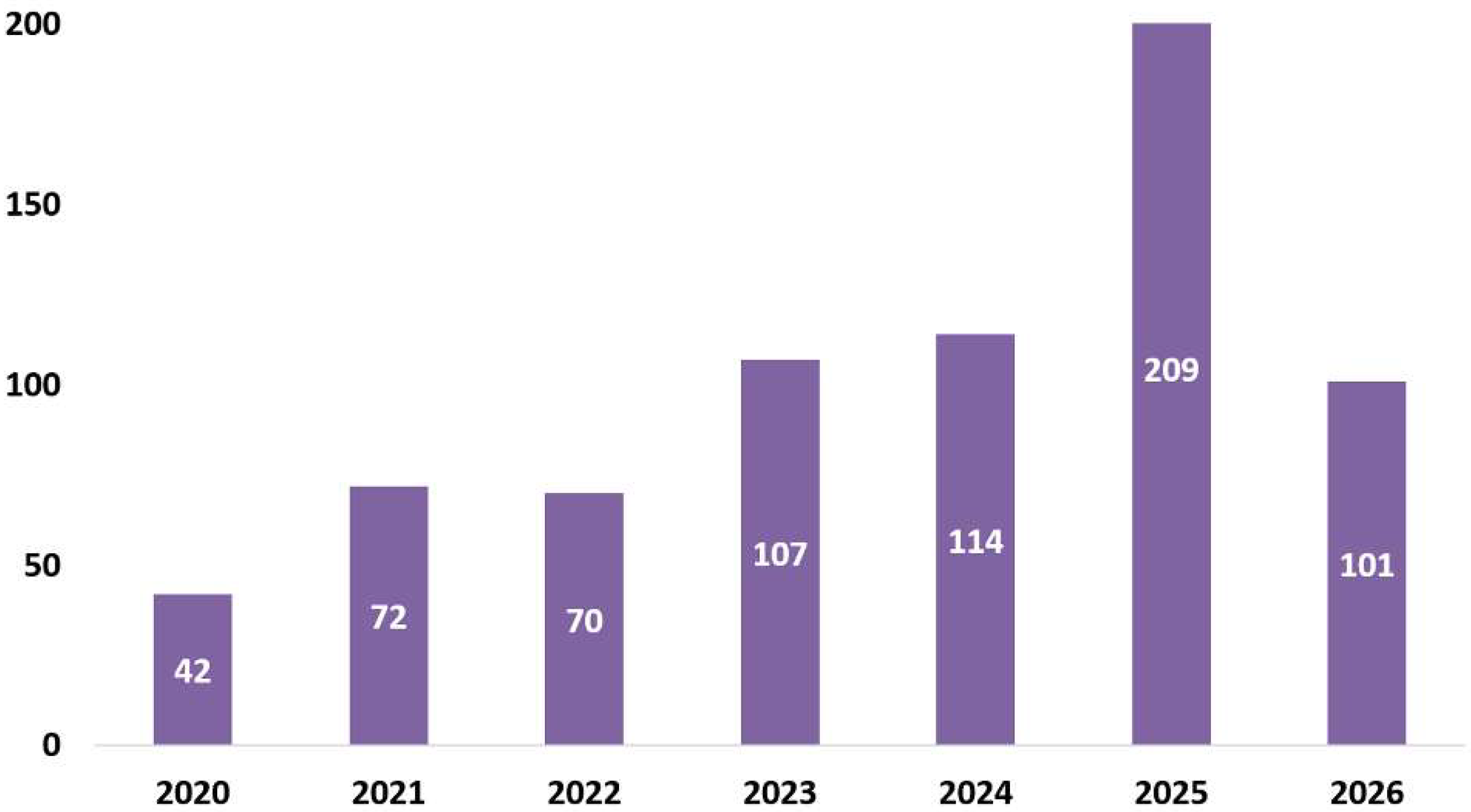 Preprints 230601 g003 Preprints 230601 g003