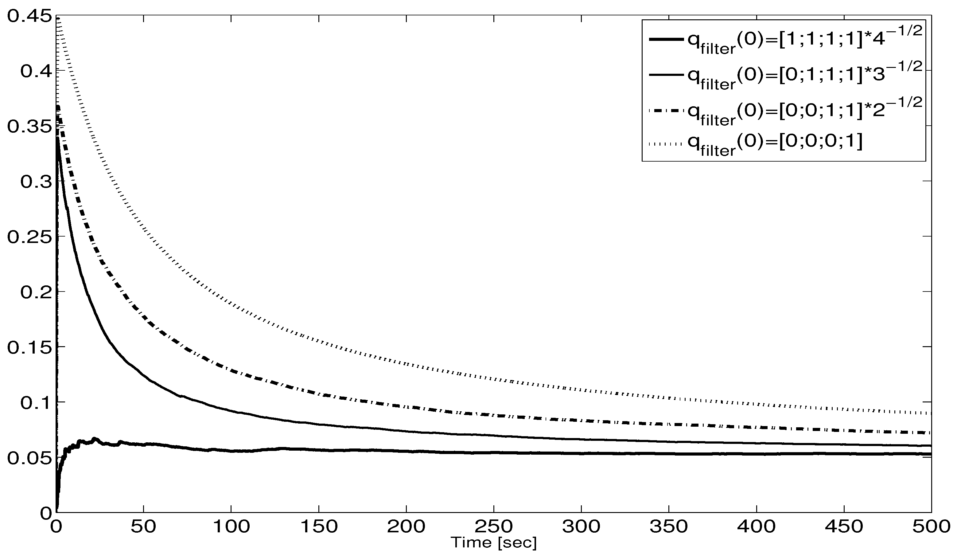 Preprints 118138 g002