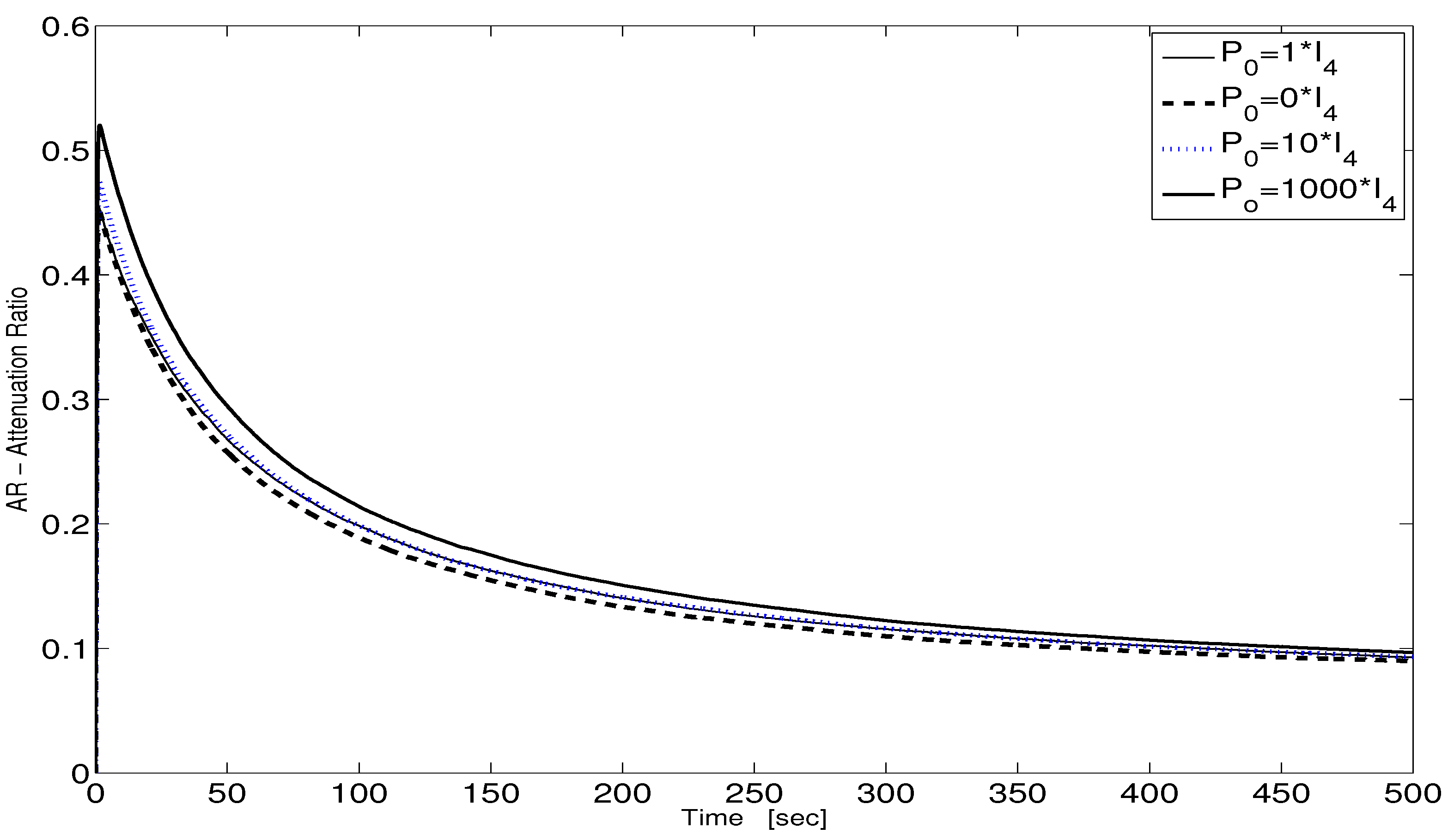 Preprints 118138 g003