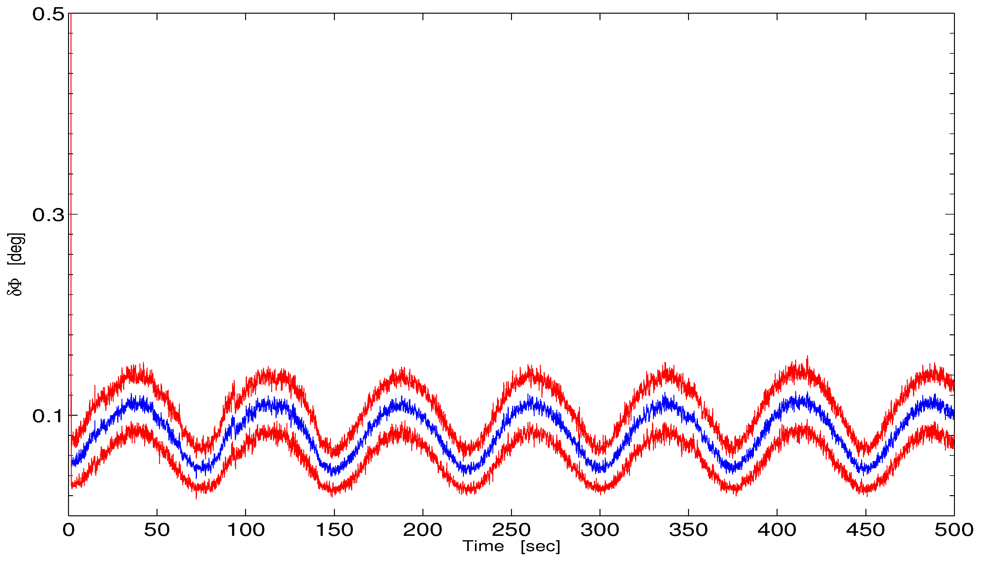 Preprints 118138 g005