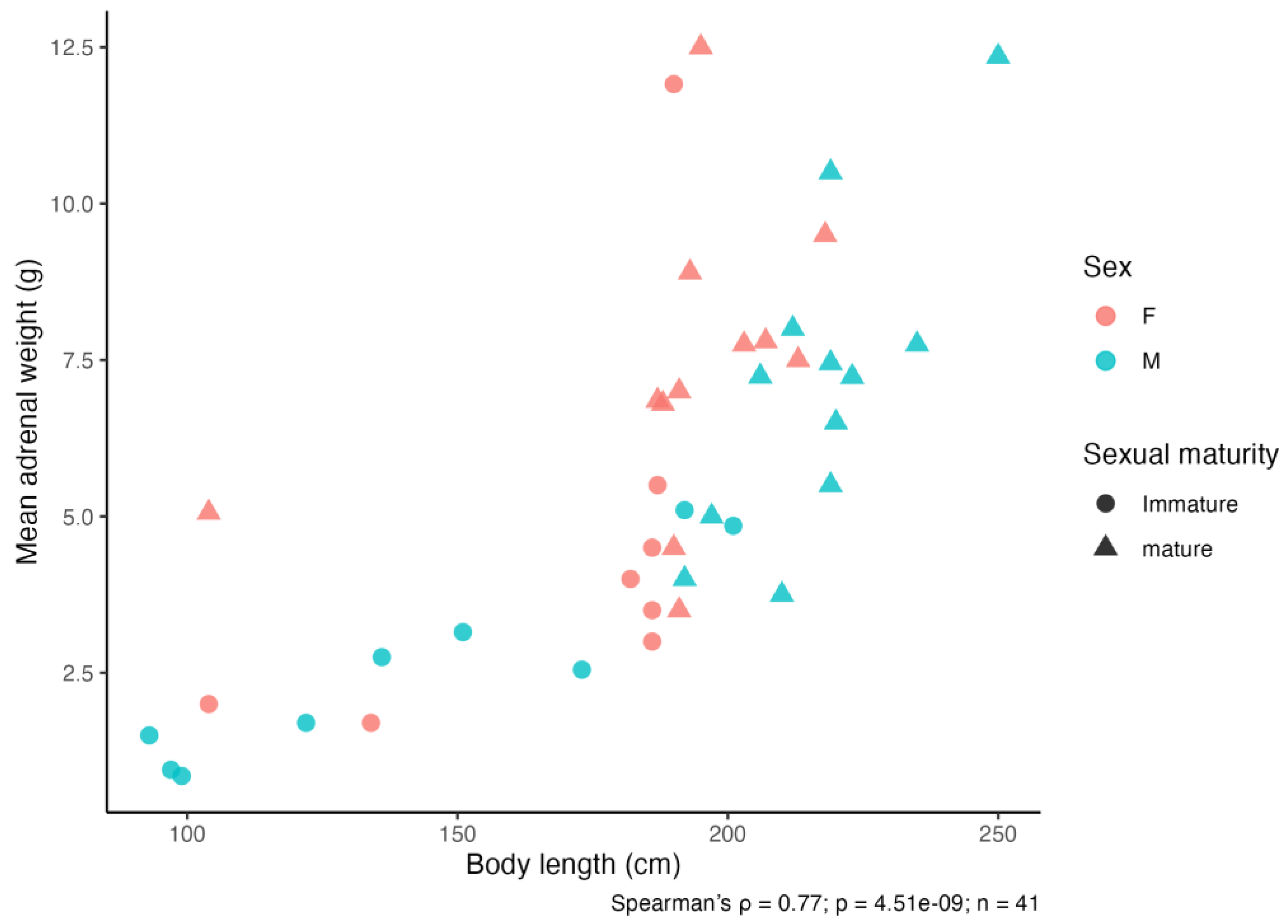 Preprints 203545 g009