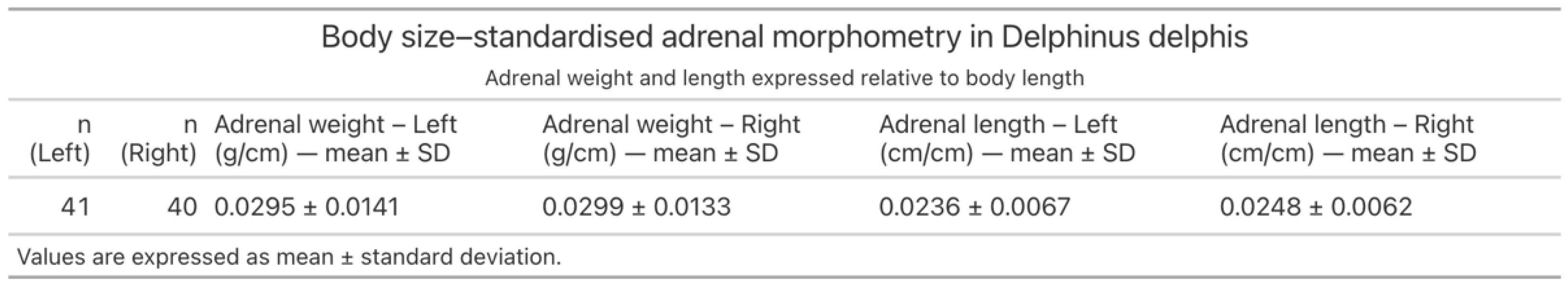 Preprints 203545 g010