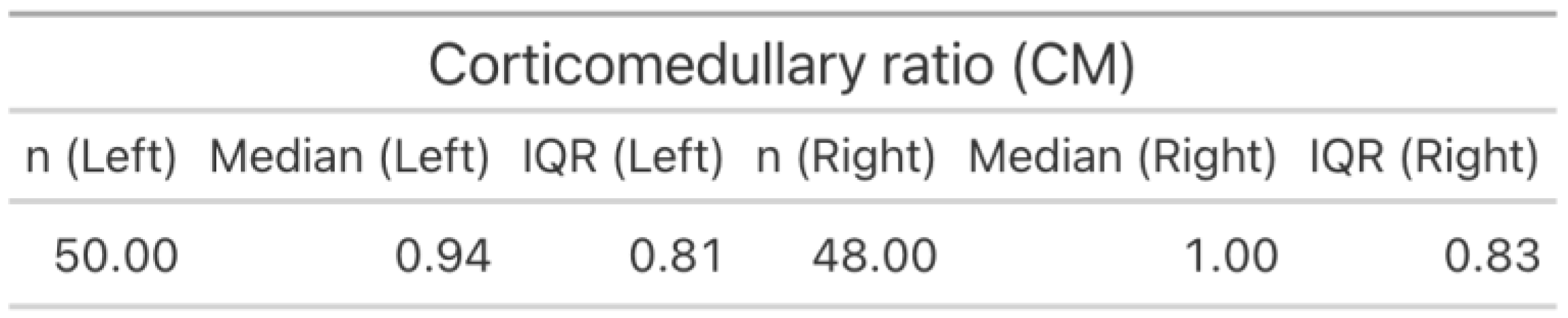 Preprints 203545 g011