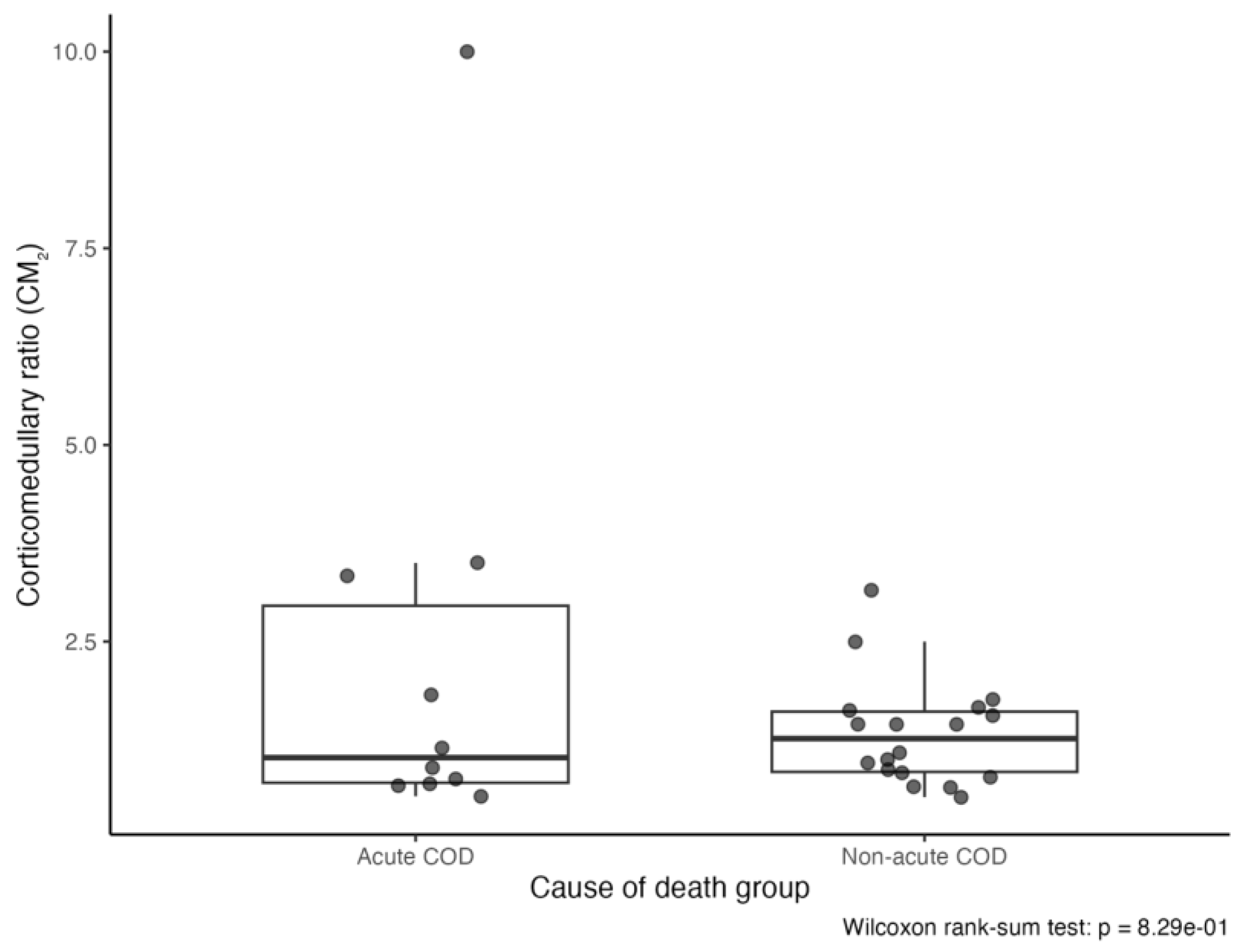 Preprints 203545 g013