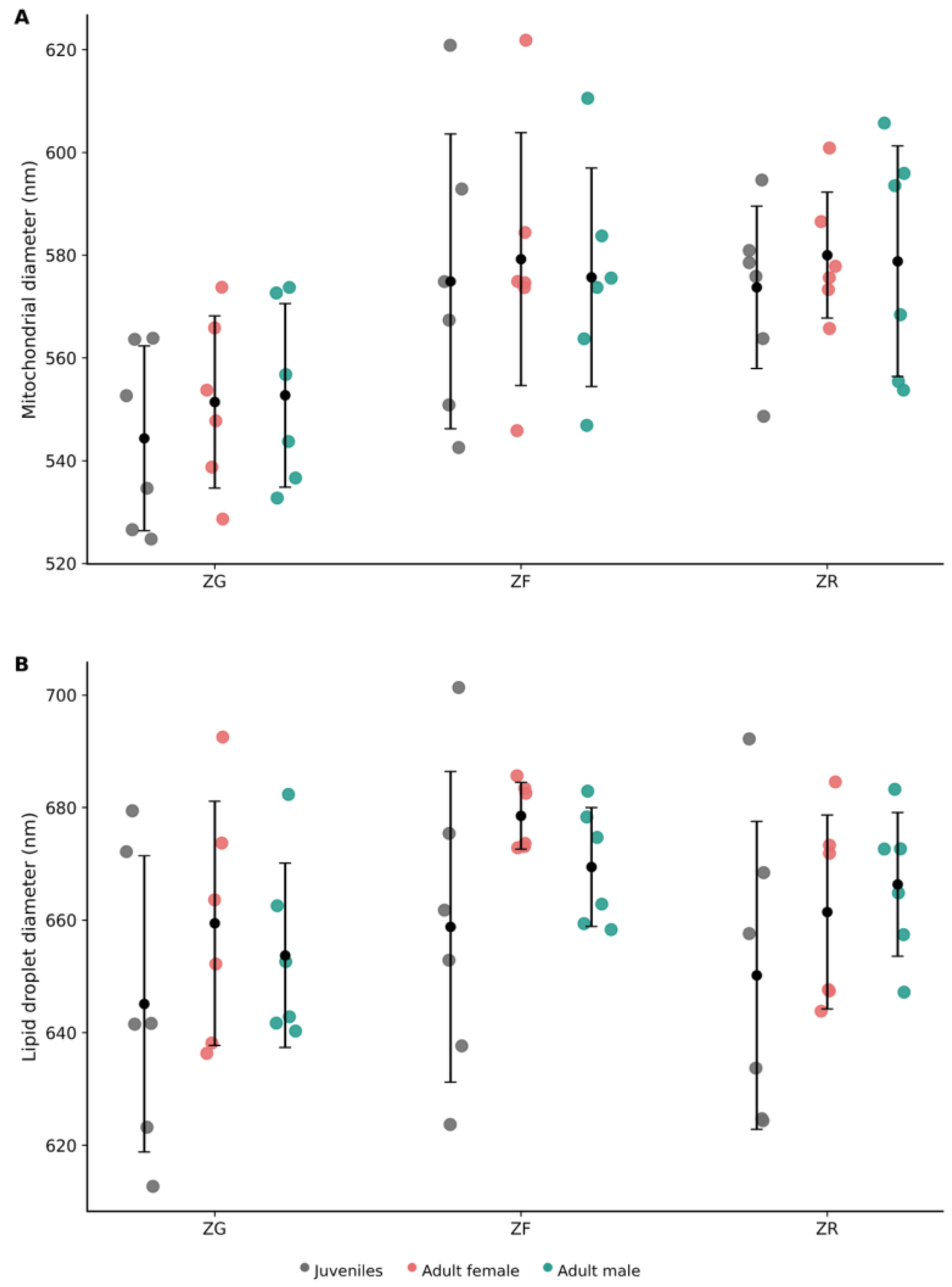 Preprints 203545 g018