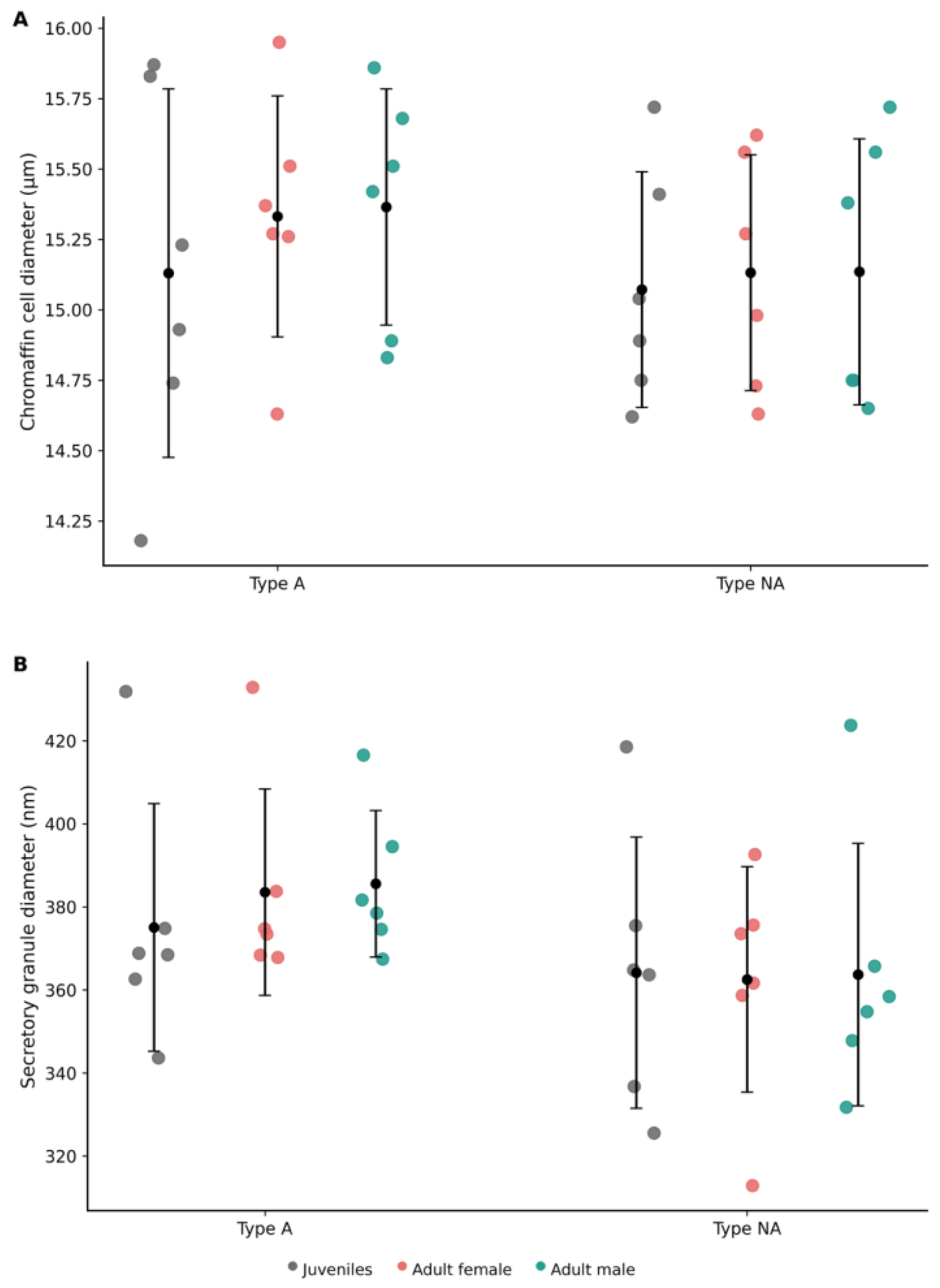 Preprints 203545 g020