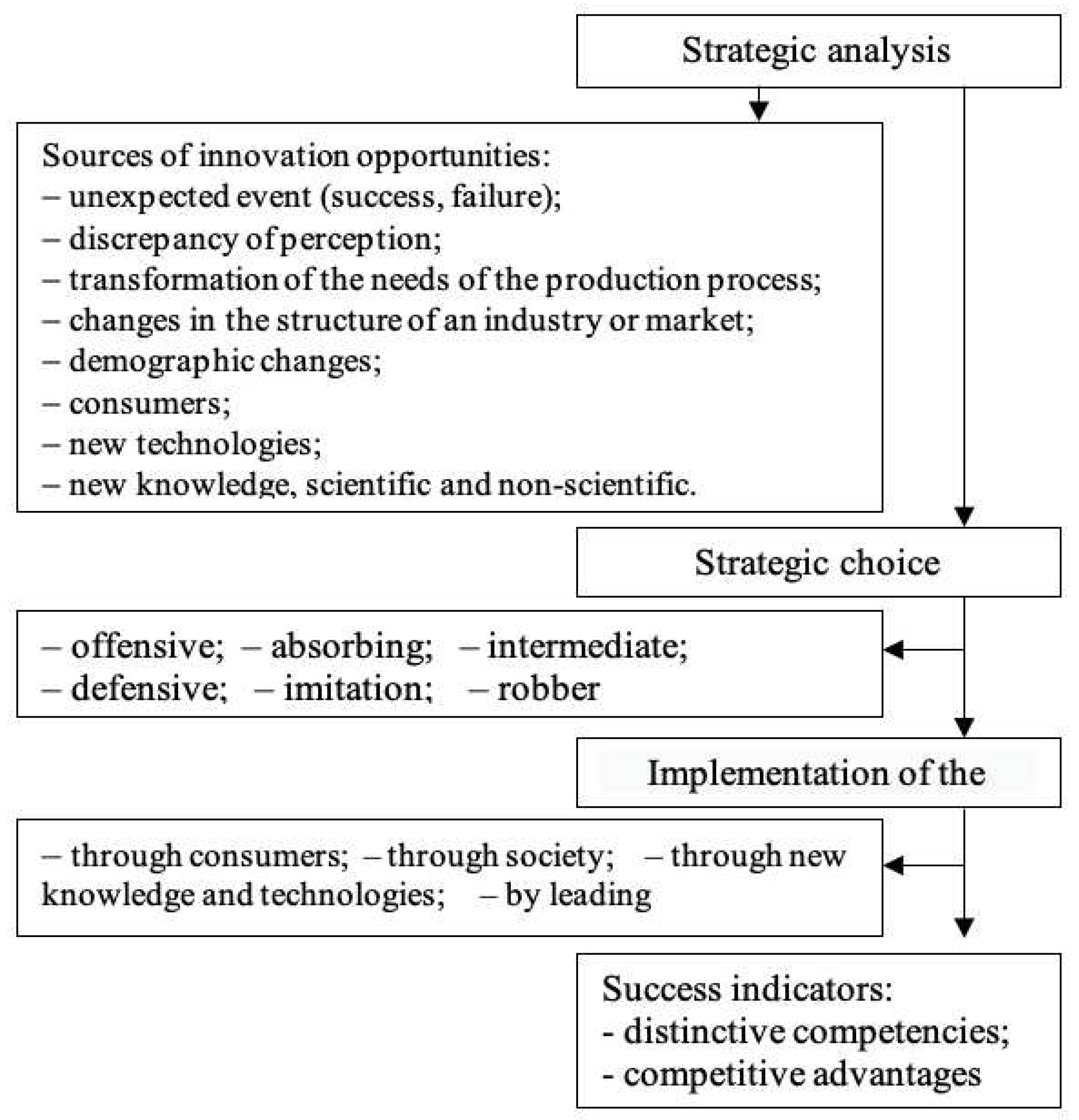 Preprints 80012 g001