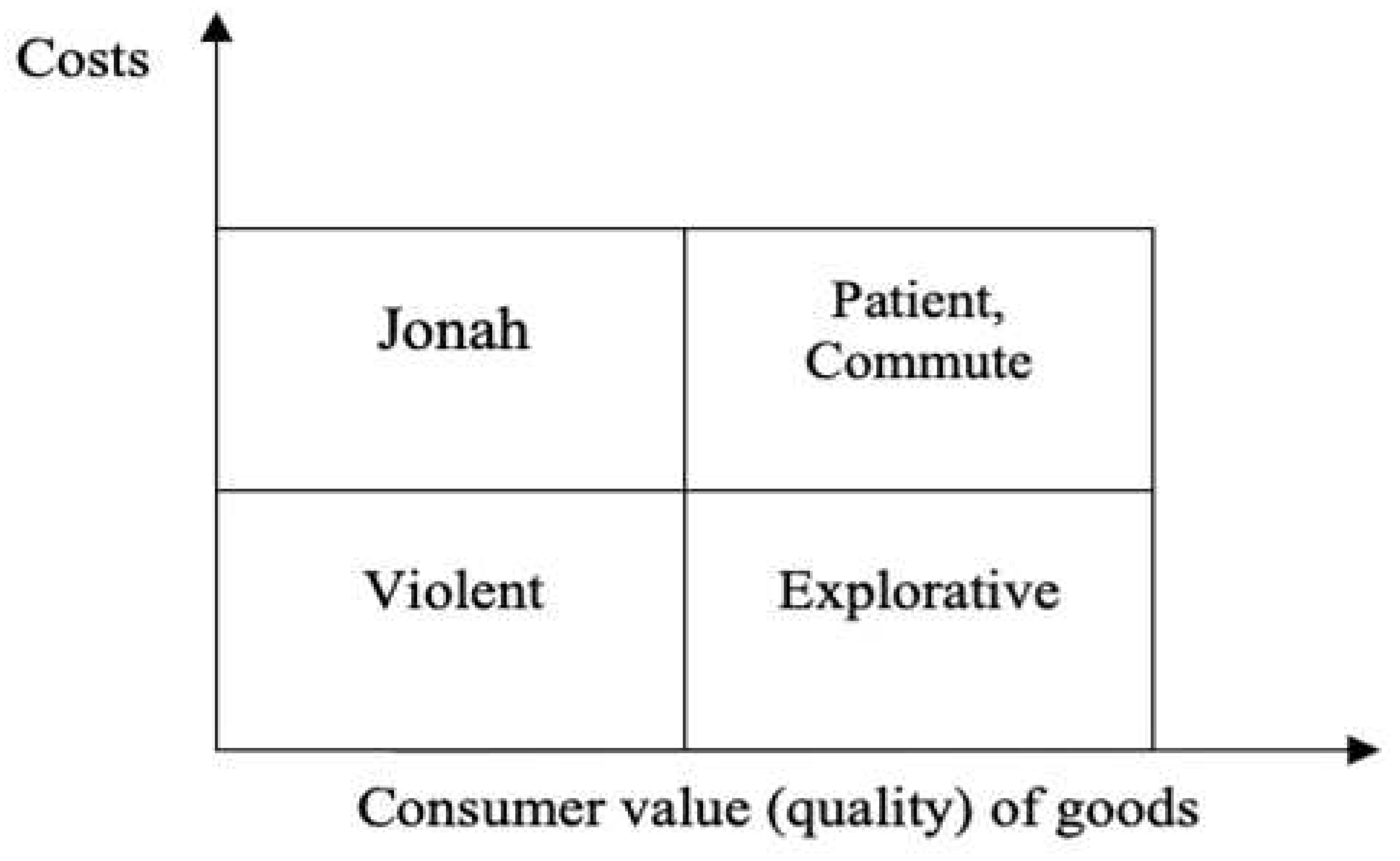 Preprints 80012 g003