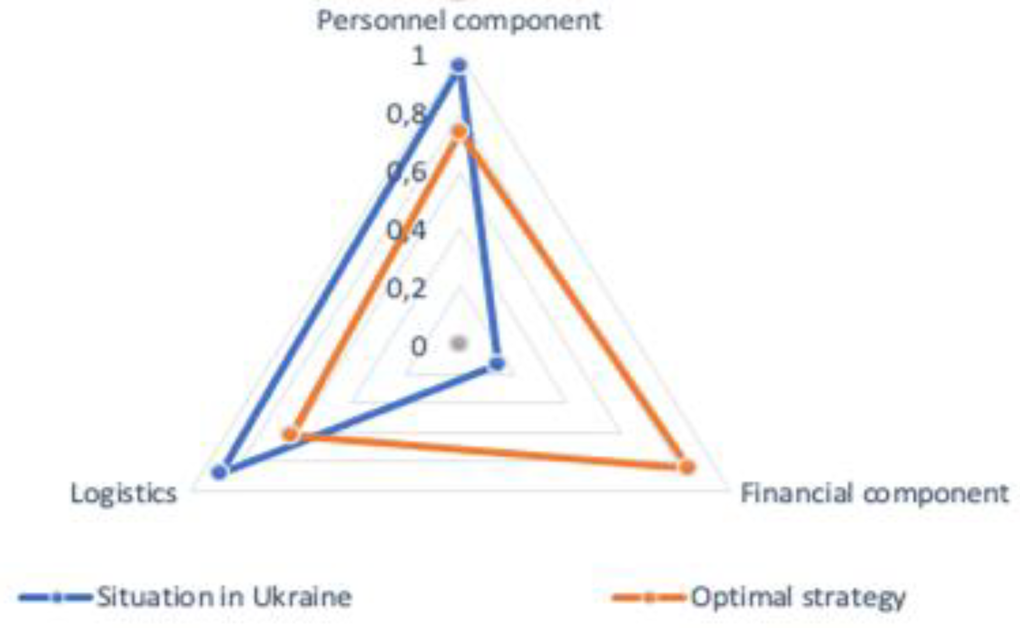 Preprints 80012 g005
