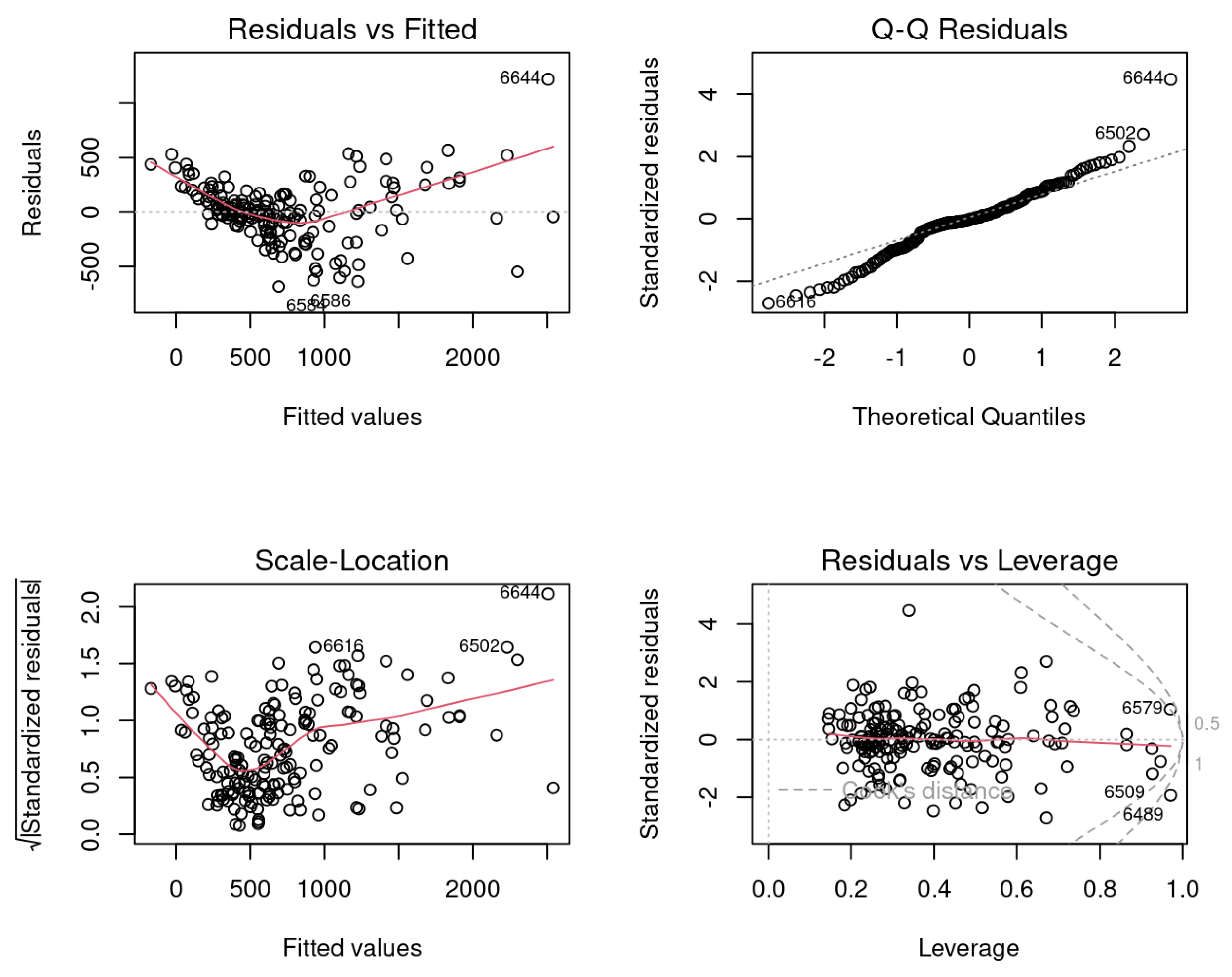 Estimation and Variable Selection in Sequential Linear Models: SCAD ...