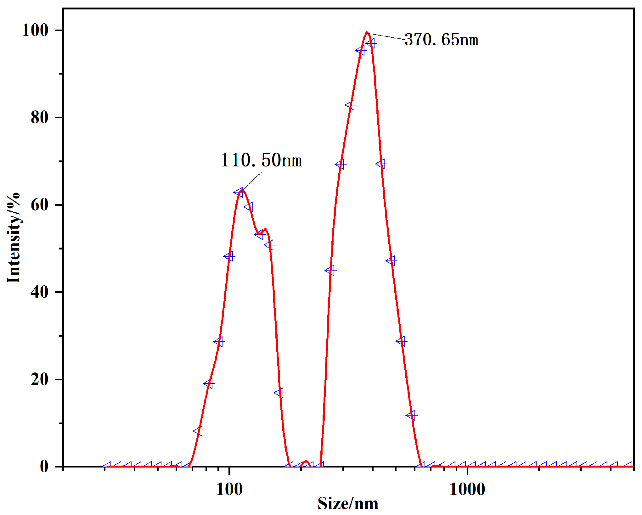 Preprints 156670 g002