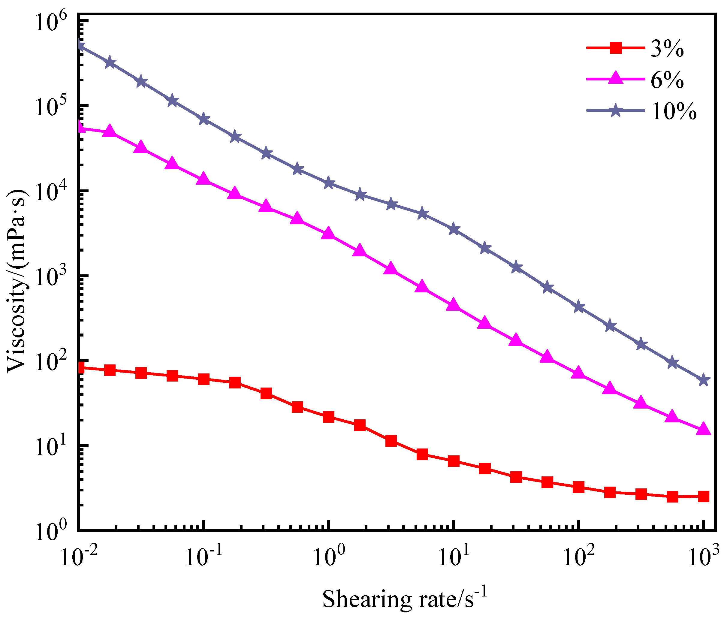 Preprints 156670 g005