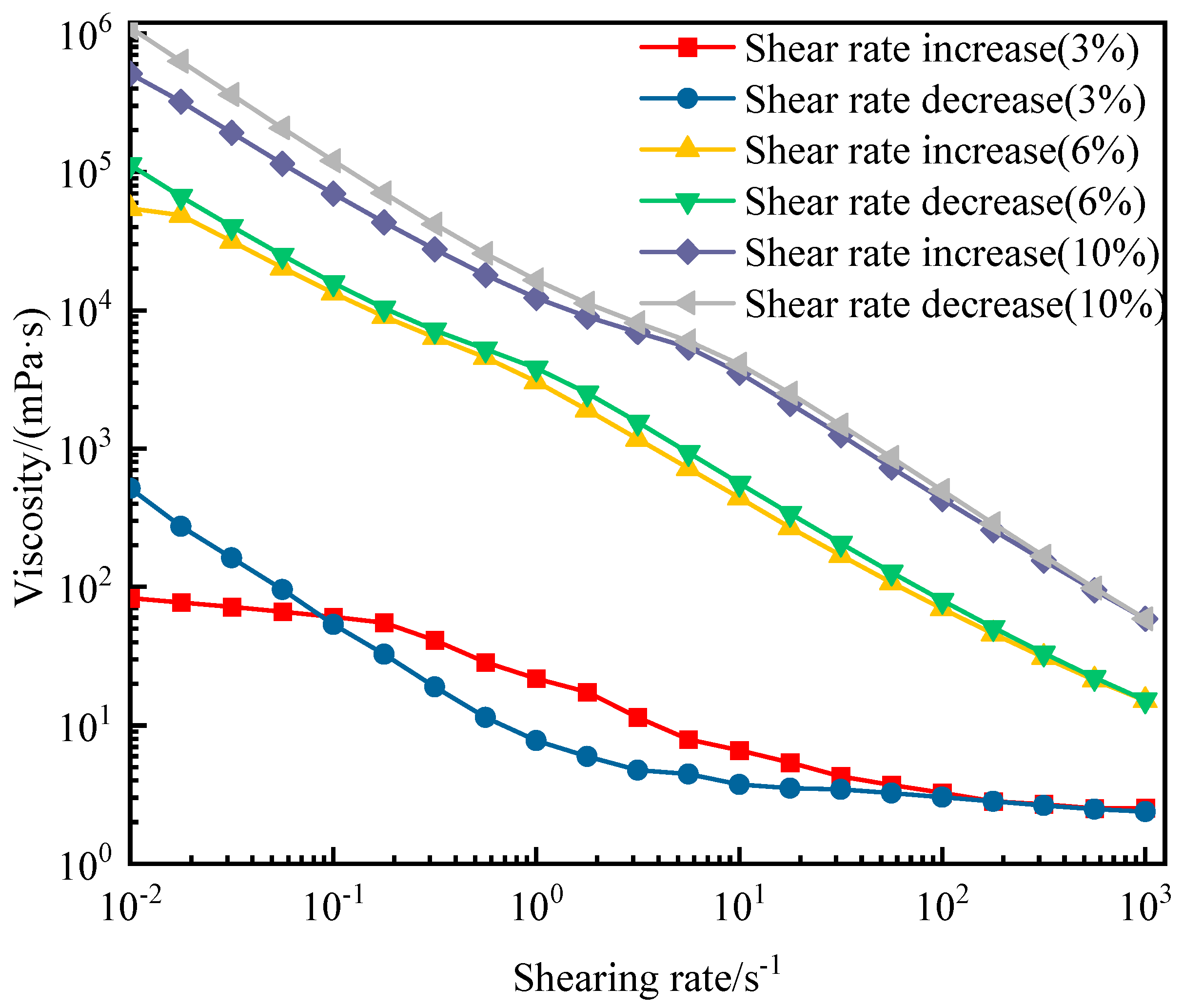 Preprints 156670 g006